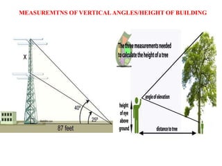 MEASUREMTNS OF VERTICALANGLES/HEIGHT OF BUILDING
 