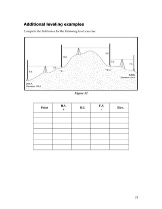 Leveling Notes Basic Surveying manual - Transportation Information Center | PDF