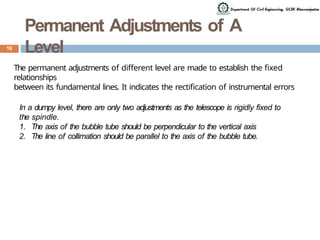 Comprehensive Guide to Surveying Levelling Techniques and Instruments ...