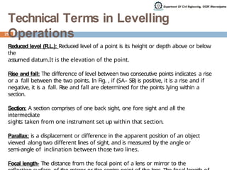 Comprehensive Guide to Surveying Levelling Techniques and Instruments ...