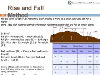 Intermediate Sight Comprehensive Guide to Surveying Levelling Techniques and Instruments ...