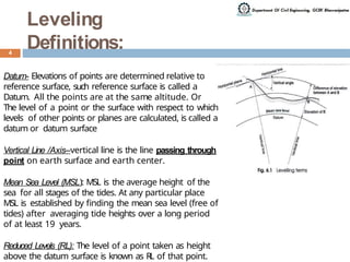 Comprehensive Guide to Surveying Levelling Techniques and Instruments ...