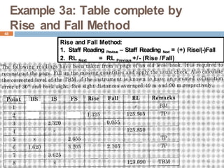 Comprehensive Guide to Surveying Levelling Techniques and Instruments ...