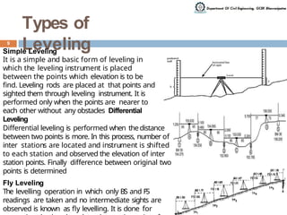 Intermediate Sight Comprehensive Guide to Surveying Levelling Techniques and Instruments ...
