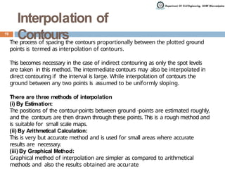 Comprehensive Surveying Techniques: Contouring Methods and ...