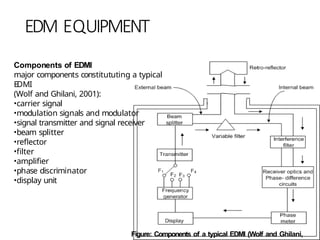 Edmi Communication Module Comprehensive Overview of Modern Surveying Instruments and Electronic ...