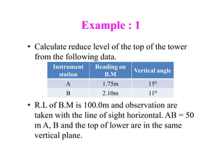 surveying_module-3-trigonometric-leveling by Denis Jangeed.pdf