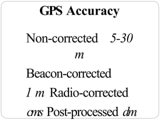 GPS Accuracy
Non-corrected 5-30
m
Beacon-corrected
1 m Radio-corrected
cms Post-processed dm
 