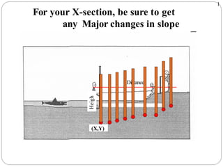 1
For your X-section, be sure to get
any Major changes in slope
Distance
Heigh
t
(X,Y)
 