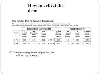 How to collect the
data:
NOTE:When shooting features off your line, you
will also need a bearing
 