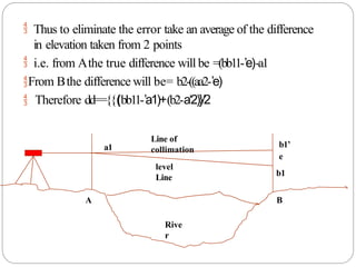 b1’
e
b1
 Thus to eliminate the error take an average of the difference
in elevation taken from 2 points
 i.e. from Athe true difference will be =(bb11-’e)-a1
From Bthe difference will be= b2-((aa2-’e)
 Therefore dd=={{(bb11-’a1)+(b2-a‘2)}/2
a1
Line of
collimation
level
Line
A B
Rive
r
 