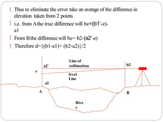 b2
e
a2’
Line of
collimation
level
Line
a2
A B
Rive
r
 Thus to eliminate the error take an average of the difference in
elevation taken from 2 points
 i.e. from Athe true difference will be=(b1’-e)-
a1
 From Bthe difference will be= b2-(a2’-e)
 Therefore d={(b1-a1)+ (b2-a2)}/2
 