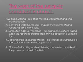 1.Decision Making – selecting method, equipment and final
point locations.
2.Fieldwork & Data Collection – making measurements and
recording data in the field.
3.Computing & Data Processing – preparing calculations based
upon the recorded data to determine locations in a useable
form.
4.Mapping or Data Representation – plotting data to produce a
map, plot, or chart in the proper form.
5. Stakeout – locating and establishing monuments or stakes in
the proper locations in the field.
 
