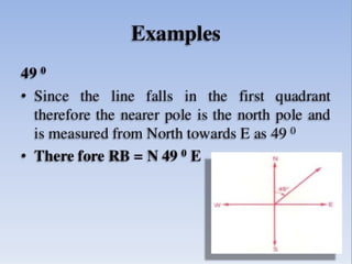 Surveying & prismatic compass survey