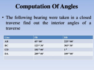 Surveying & prismatic compass survey