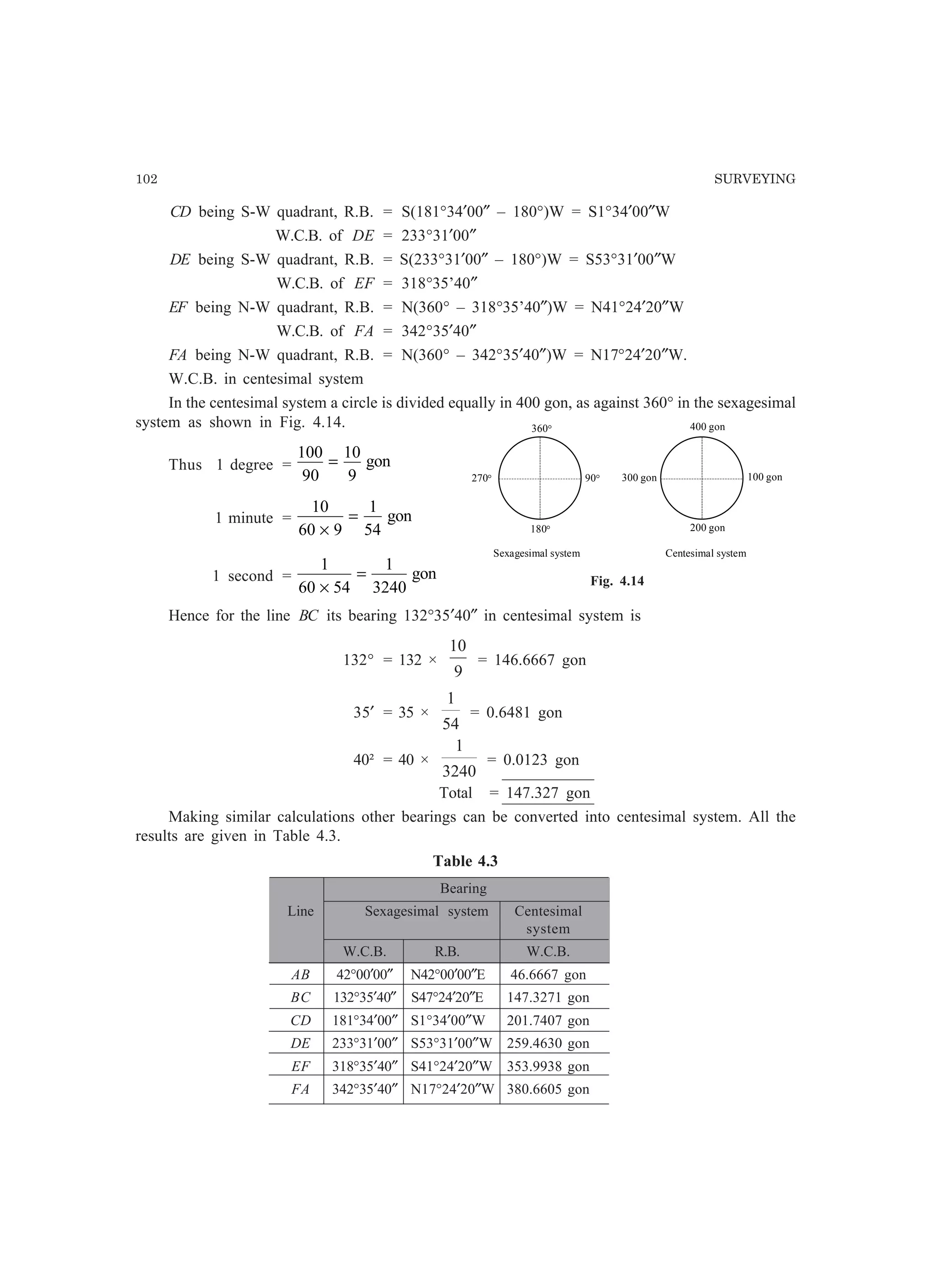 102 SURVEYING
CD being S-W quadrant, R.B. = S(181°34′00″ – 180°)W = S1°34′00″W
W.C.B. of DE = 233°31′00″
DE being S-W quadrant, R.B. = S(233°31′00″ – 180°)W = S53°31′00″W
W.C.B. of EF = 318°35’40″
EF being N-W quadrant, R.B. = N(360° – 318°35’40″)W = N41°24′20″W
W.C.B. of FA = 342°35′40″
FA being N-W quadrant, R.B. = N(360° – 342°35′40″)W = N17°24′20″W.
W.C.B. in centesimal system
In the centesimal system a circle is divided equally in 400 gon, as against 360° in the sexagesimal
system as shown in Fig. 4.14.
Thus 1 degree =
100
90
gon=
10
9
1 minute =
10
60
gon
×
=
9
1
54
1 second =
1
60
gon
×
=
54
1
3240
Hence for the line BC its bearing 132°35′40″ in centesimal system is
132° = 132 ×
9
10
= 146.6667 gon
35′ = 35 ×
54
1
= 0.6481 gon
40² = 40 ×
3240
1
= 0.0123 gon
Total = 147.327 gon
Making similar calculations other bearings can be converted into centesimal system. All the
results are given in Table 4.3.
Table 4.3
Bearing
Line Sexagesimal system Centesimal
system
W.C.B. R.B. W.C.B.
AB 42°00′00″ N42°00′00″E 46.6667 gon
BC 132°35′40″ S47°24′20″E 147.3271 gon
CD 181°34′00″ S1°34′00″W 201.7407 gon
DE 233°31′00″ S53°31′00″W 259.4630 gon
EF 318°35′40″ S41°24′20″W 353.9938 gon
FA 342°35′40″ N17°24′20″W 380.6605 gon
360°
90°
180°
270° 100 gon
200 gon
300 gon
400 gon
Sexagesimal system Centesimal system
Fig. 4.14
 