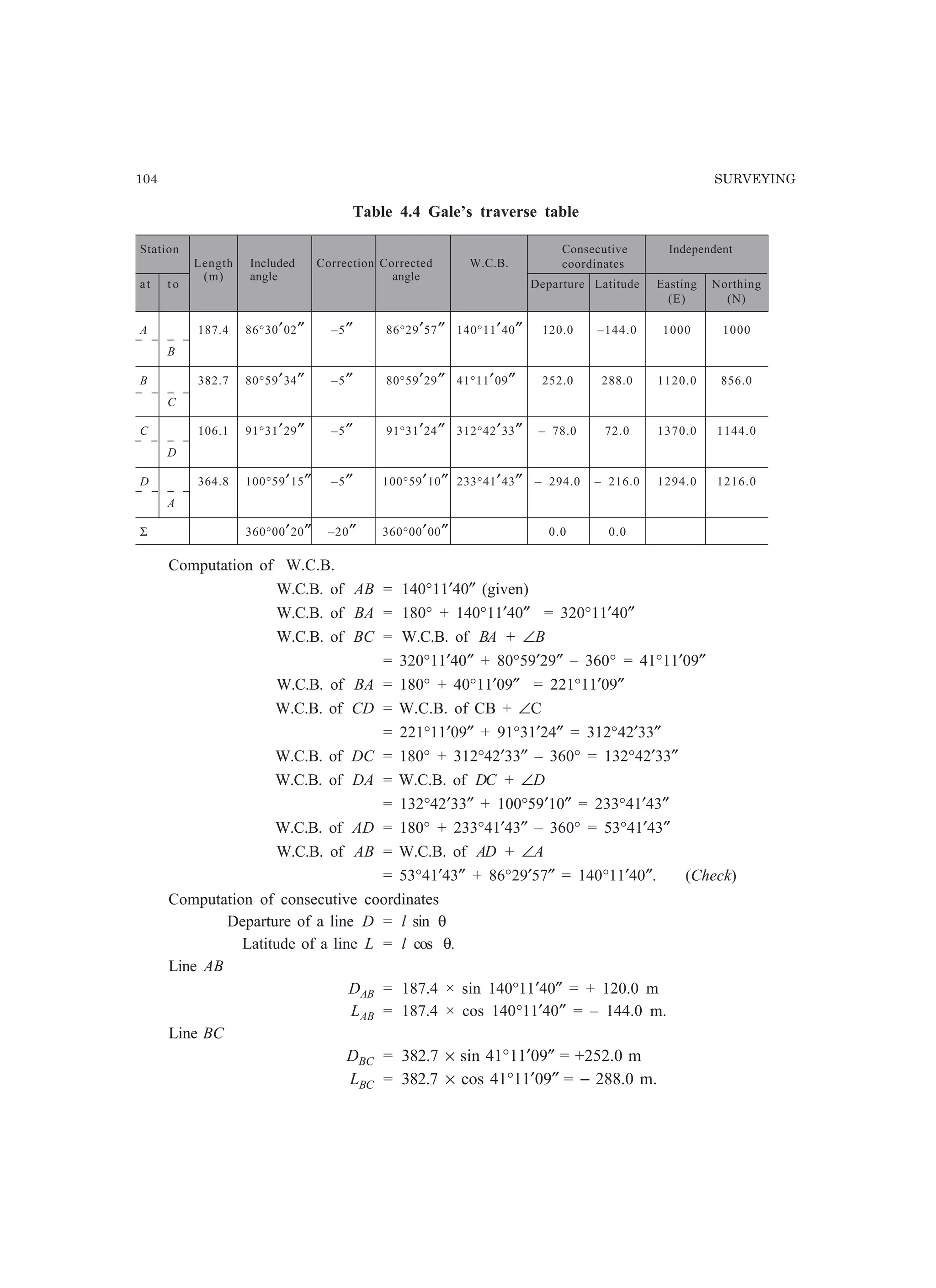 104 SURVEYING
Table 4.4 Gale’s traverse table
Station
Length Included Correction Corrected W.C.B.
Consecutive Independent
(m) angle angle
coordinates
at t o Departure Latitude Easting Northing
(E) (N)
A 187.4 86°30′02″ –5″ 86°29′57″ 140°11′40″ 120.0 –144.0 1000 1000
B
B 382.7 80°59′34″ –5″ 80°59′29″ 41°11′09″ 252.0 288.0 1120.0 856.0
C
C 106.1 91°31′29″ –5″ 91°31′24″ 312°42′33″ – 78.0 72.0 1370.0 1144.0
D
D 364.8 100°59′15″ –5″ 100°59′10″ 233°41′43″ – 294.0 – 216.0 1294.0 1216.0
A
Σ 360°00′20″ –20″ 360°00′00″ 0.0 0.0
Computation of W.C.B.
W.C.B. of AB = 140°11′40″ (given)
W.C.B. of BA = 180° + 140°11′40″ = 320°11′40″
W.C.B. of BC = W.C.B. of BA + ∠B
= 320°11′40″ + 80°59′29″ – 360° = 41°11′09″
W.C.B. of BA = 180° + 40°11′09″ = 221°11′09″
W.C.B. of CD = W.C.B. of CB + ∠C
= 221°11′09″ + 91°31′24″ = 312°42′33″
W.C.B. of DC = 180° + 312°42′33″ – 360° = 132°42′33″
W.C.B. of DA = W.C.B. of DC + ∠D
= 132°42′33″ + 100°59′10″ = 233°41′43″
W.C.B. of AD = 180° + 233°41′43″ – 360° = 53°41′43″
W.C.B. of AB = W.C.B. of AD + ∠A
= 53°41′43″ + 86°29′57″ = 140°11′40″. (Check)
Computation of consecutive coordinates
Departure of a line D = l sin θ
Latitude of a line L = l cos θ.
Line AB
DAB = 187.4 × sin 140°11′40″ = + 120.0 m
LAB = 187.4 × cos 140°11′40″ = – 144.0 m.
Line BC
DBC = 382.7 × sin 41°11′09″ = +252.0 m
LBC = 382.7 × cos 41°11′09″ = − 288.0 m.
 