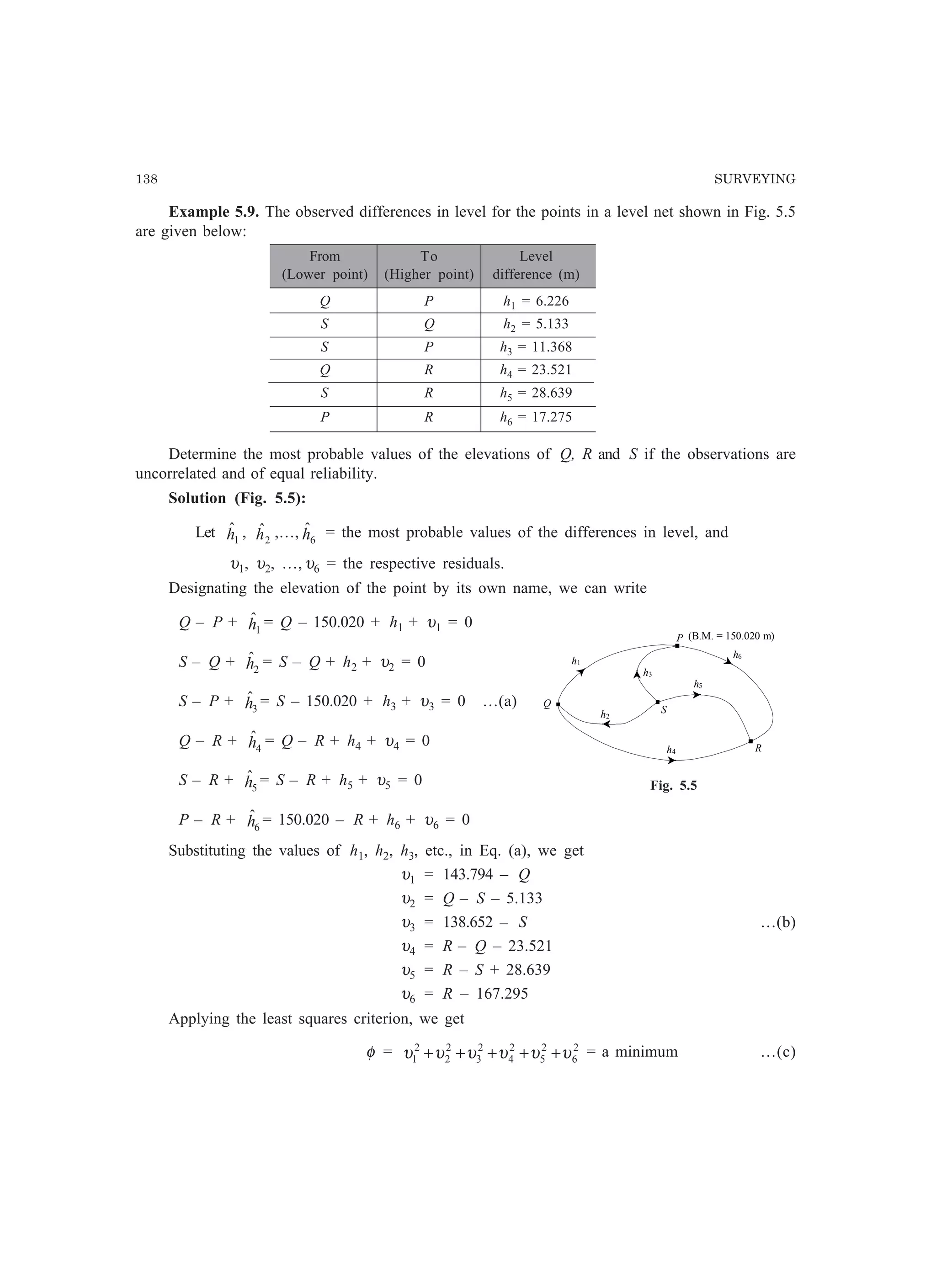 138 SURVEYING
Example 5.9. The observed differences in level for the points in a level net shown in Fig. 5.5
are given below:
From To Level
(Lower point) (Higher point) difference (m)
Q P h1 = 6.226
S Q h2 = 5.133
S P h3 = 11.368
Q R h4 = 23.521
S R h5 = 28.639
P R h6 = 17.275
Determine the most probable values of the elevations of Q, R and S if the observations are
uncorrelated and of equal reliability.
Solution (Fig. 5.5):
Let 1
ˆh , 2
ˆh ,…, 6
ˆh = the most probable values of the differences in level, and
υ1, υ2, …, υ6 = the respective residuals.
Designating the elevation of the point by its own name, we can write
Q – P + 1
ˆh = Q – 150.020 + h1 + υ1 = 0
S – Q + 2
ˆh = S – Q + h2 + υ2 = 0
S – P + 3
ˆh = S – 150.020 + h3 + υ3 = 0 …(a)
Q – R + 4
ˆh = Q – R + h4 + υ4 = 0
S – R + 5
ˆh = S – R + h5 + υ5 = 0
P – R + 6
ˆh = 150.020 – R + h6 + υ6 = 0
Substituting the values of h1, h2, h3, etc., in Eq. (a), we get
υ1 = 143.794 – Q
υ2 = Q – S – 5.133
υ3 = 138.652 – S …(b)
υ4 = R – Q – 23.521
υ5 = R – S + 28.639
υ6 = R – 167.295
Applying the least squares criterion, we get
φ = 2
6
2
5
2
4
2
3
2
2
2
1 υυυυυυ +++++ = a minimum …(c)
P
Q
R
S
h1
h2
h3
h4
h5
h6
(B.M. = 150.020 m)
Fig. 5.5
 