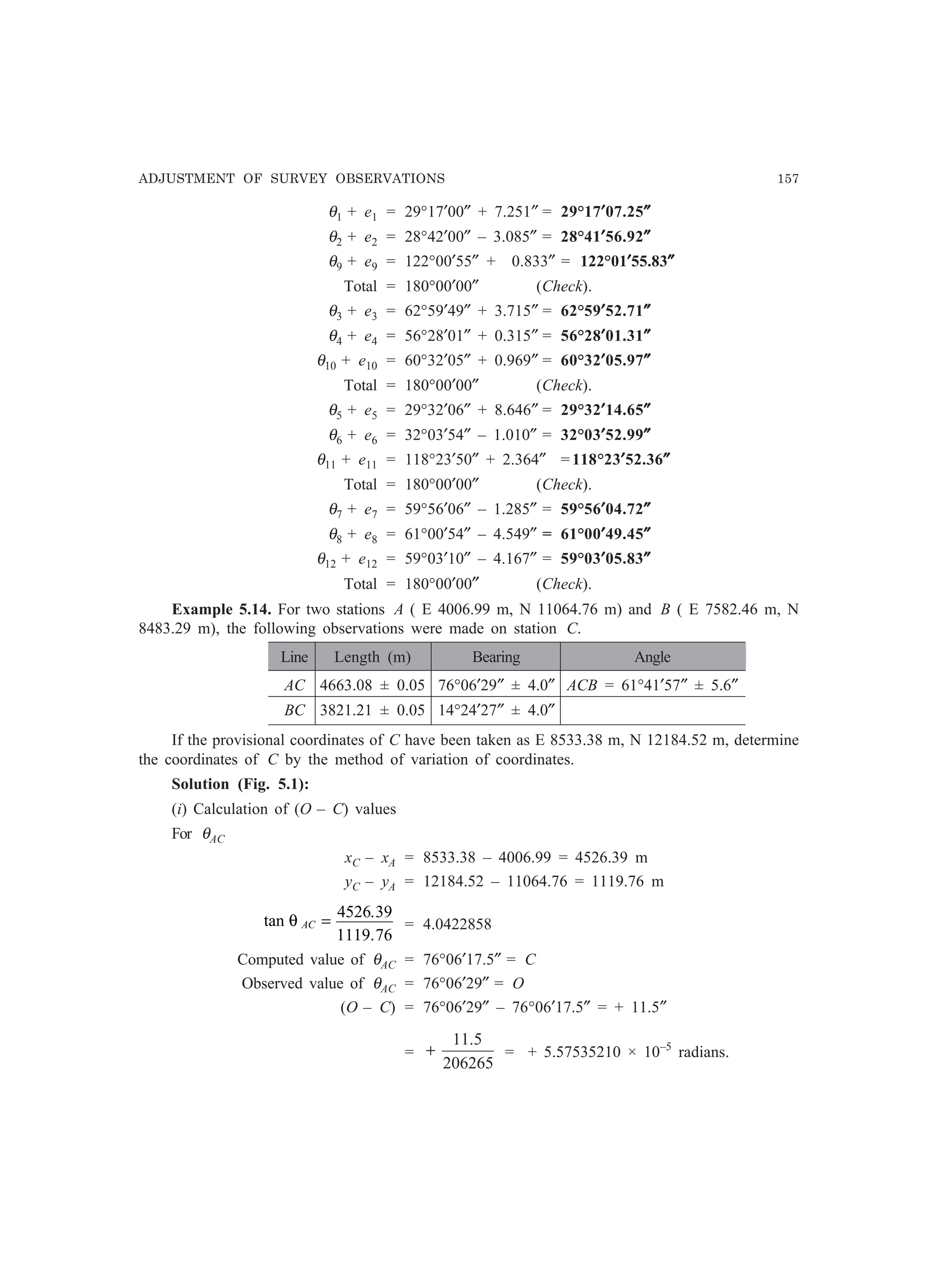 ADJUSTMENT OF SURVEY OBSERVATIONS 157
θ1 + e1 = 29°17′00″ + 7.251″ = 29°17′′′′′07.25″″″″″
θ2 + e2 = 28°42′00″ – 3.085″ = 28°41′′′′′56.92″″″″″
θ9 + e9 = 122°00′55″ + 0.833″ = 122°01′′′′′55.83″″″″″
Total = 180°00′00″ (Check).
θ3 + e3 = 62°59′49″ + 3.715″ = 62°59′′′′′52.71″″″″″
θ4 + e4 = 56°28′01″ + 0.315″ = 56°28′′′′′01.31″″″″″
θ10 + e10 = 60°32′05″ + 0.969″ = 60°32′′′′′05.97″″″″″
Total = 180°00′00″ (Check).
θ5 + e5 = 29°32′06″ + 8.646″ = 29°32′′′′′14.65″″″″″
θ6 + e6 = 32°03′54″ – 1.010″ = 32°03′′′′′52.99″″″″″
θ11 + e11 = 118°23′50″ + 2.364″ =118°23′′′′′52.36″″″″″
Total = 180°00′00″ (Check).
θ7 + e7 = 59°56′06″ – 1.285″ = 59°56′′′′′04.72″″″″″
θ8 + e8 = 61°00′54″ – 4.549″ = 61°00′′′′′49.45″″″″″
θ12 + e12 = 59°03′10″ – 4.167″ = 59°03′′′′′05.83″″″″″
Total = 180°00′00″ (Check).
Example 5.14. For two stations A ( E 4006.99 m, N 11064.76 m) and B ( E 7582.46 m, N
8483.29 m), the following observations were made on station C.
Line Length (m) Bearing Angle
AC 4663.08 ± 0.05 76°06′29″ ± 4.0″ ACB = 61°41′57″ ± 5.6″
BC 3821.21 ± 0.05 14°24′27″ ± 4.0″
If the provisional coordinates of C have been taken as E 8533.38 m, N 12184.52 m, determine
the coordinates of C by the method of variation of coordinates.
Solution (Fig. 5.1):
(i) Calculation of (O – C) values
For θAC
xC – xA = 8533.38 – 4006.99 = 4526.39 m
yC – yA = 12184.52 – 11064.76 = 1119.76 m
tan
.
.
θ AC =
4526 39
1119 76
= 4.0422858
Computed value of θAC = 76°06′17.5″ = C
Observed value of θAC = 76°06′29″ = O
(O – C) = 76°06′29″ – 76°06′17.5″ = + 11.5″
=
206265
5.11
+ = + 5.57535210 × 10–5
radians.
 