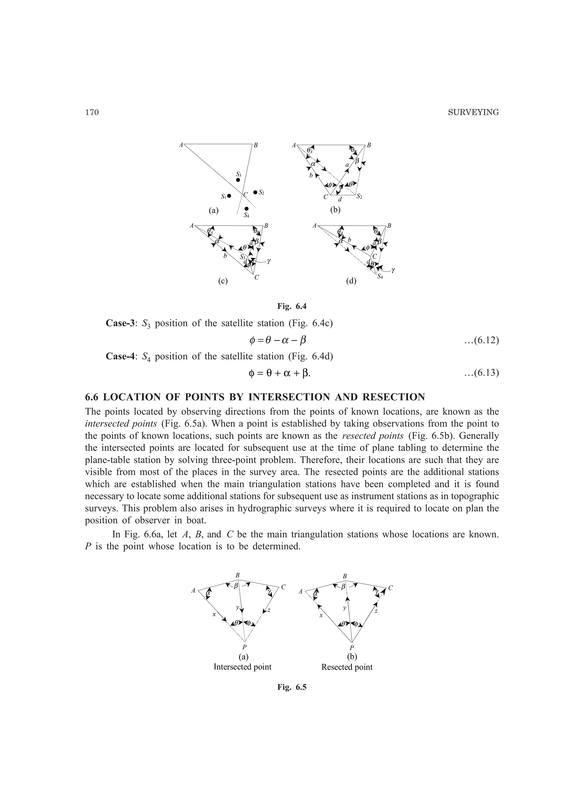 170 SURVEYING
A B
C S2
S3
S4
S1
θA θB
α β
θ
γ
φ
a
b
d
A B
C S2
θA θB
α β
θ
γ
φ
A B
C
a
S3b
d
θA θB
α β
θ
γ
φ
A B
C
a
S4
b
d
(a) (b)
(c) (d)
Fig. 6.4
Case-3: S3 position of the satellite station (Fig. 6.4c)
βαθφ −−= …(6.12)
Case-4: S4 position of the satellite station (Fig. 6.4d)
φ θ α β= + + . …(6.13)
6.6 LOCATION OF POINTS BY INTERSECTION AND RESECTION
The points located by observing directions from the points of known locations, are known as the
intersected points (Fig. 6.5a). When a point is established by taking observations from the point to
the points of known locations, such points are known as the resected points (Fig. 6.5b). Generally
the intersected points are located for subsequent use at the time of plane tabling to determine the
plane-table station by solving three-point problem. Therefore, their locations are such that they are
visible from most of the places in the survey area. The resected points are the additional stations
which are established when the main triangulation stations have been completed and it is found
necessary to locate some additional stations for subsequent use as instrument stations as in topographic
surveys. This problem also arises in hydrographic surveys where it is required to locate on plan the
position of observer in boat.
In Fig. 6.6a, let A, B, and C be the main triangulation stations whose locations are known.
P is the point whose location is to be determined.
α
β
θ φ
A
B
C
P
x
zy
α
β
θ φ
A
B
C
P
x
zy
γ γ
(a) (b)
Resected pointIntersected point
Fig. 6.5
 