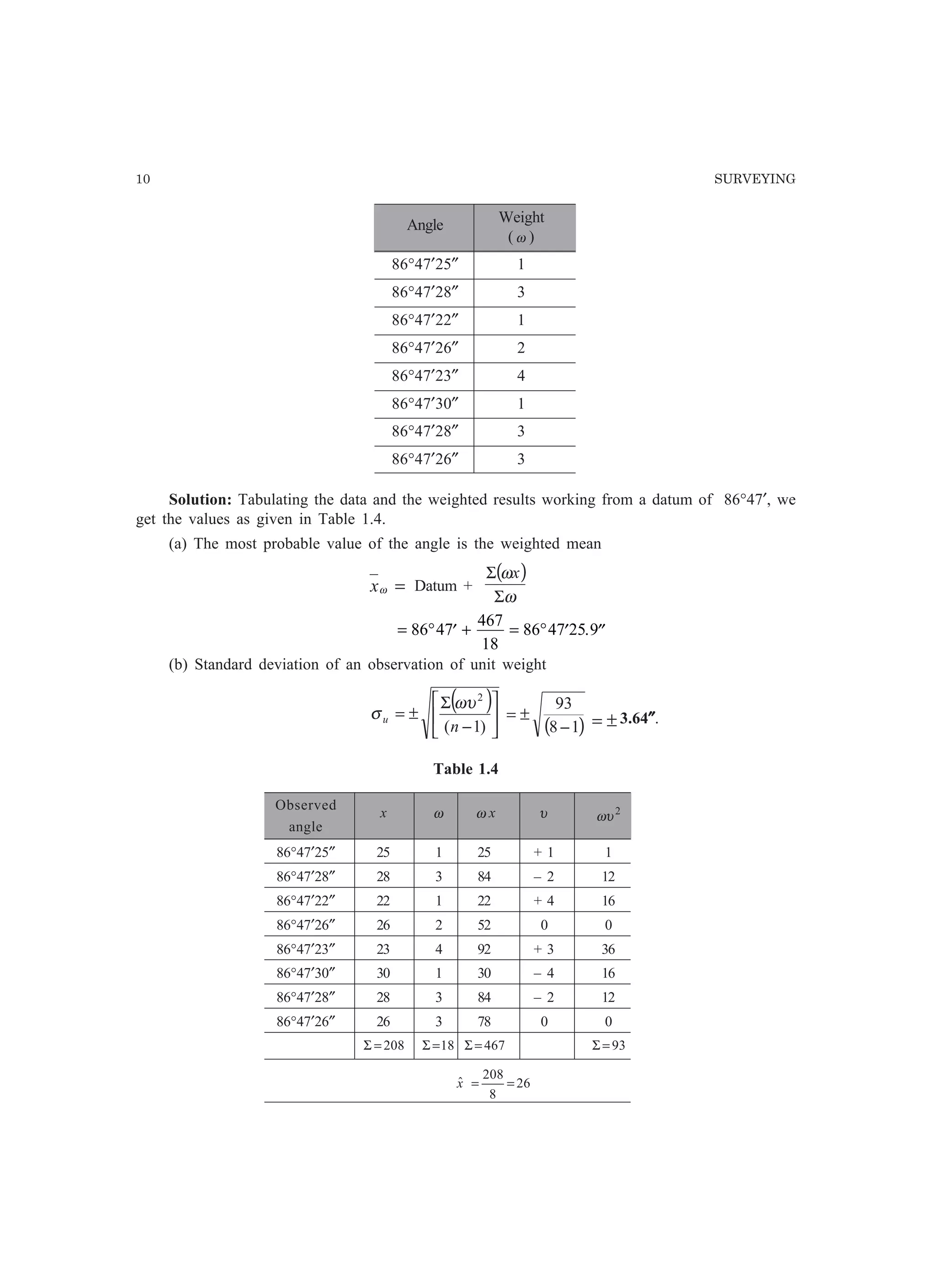 10 SURVEYING
Angle Weight
(ω )
86°47′25″ 1
86°47′28″ 3
86°47′22″ 1
86°47′26″ 2
86°47′23″ 4
86°47′30″ 1
86°47′28″ 3
86°47′26″ 3
Solution: Tabulating the data and the weighted results working from a datum of 86°47′, we
get the values as given in Table 1.4.
(a) The most probable value of the angle is the weighted mean
=ωx Datum +
( )
ω
ω
Σ
Σ x
= ° ′ + = ° ′ ′′86 47
467
18
86 47 25 9.
(b) Standard deviation of an observation of unit weight
( )






−
Σ
±=
)1(
2
n
u
ωυ
σ
( )18
93
−
±= ±= 3.64″″″″″.
Table 1.4
Observed
x ω ω x υ 2
ωυ
angle
86°47′25″ 25 1 25 + 1 1
86°47′28″ 28 3 84 – 2 12
86°47′22″ 22 1 22 + 4 16
86°47′26″ 26 2 52 0 0
86°47′23″ 23 4 92 + 3 36
86°47′30″ 30 1 30 – 4 16
86°47′28″ 28 3 84 – 2 12
86°47′26″ 26 3 78 0 0
208=Σ 18=Σ 467=Σ 93=Σ
26
8
208
ˆ ==x
 