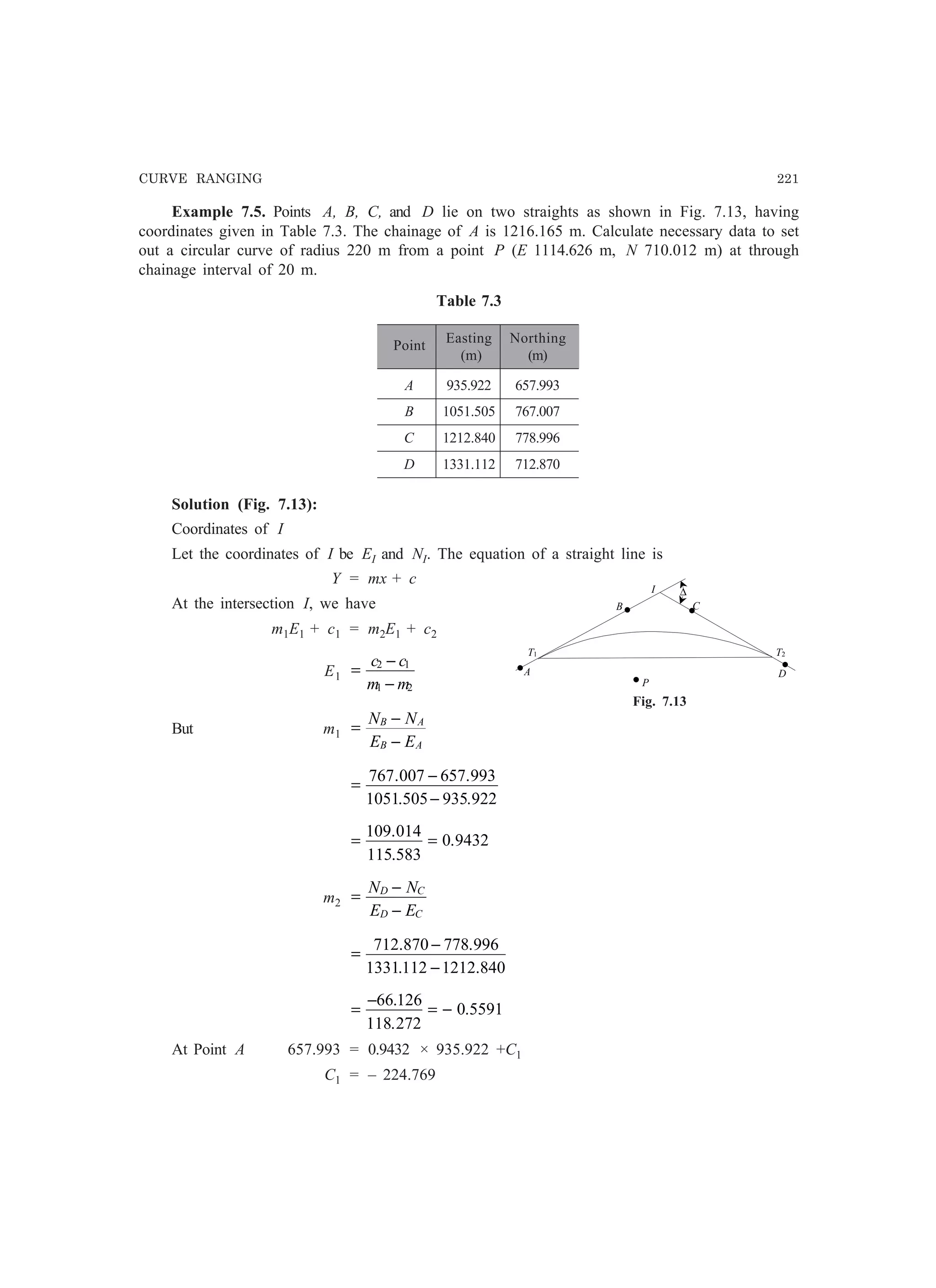 CURVE RANGING 221
I
P
T1 T2
A
B C
D
•
∆
•
•
• •
Fig. 7.13
Example 7.5. Points A, B, C, and D lie on two straights as shown in Fig. 7.13, having
coordinates given in Table 7.3. The chainage of A is 1216.165 m. Calculate necessary data to set
out a circular curve of radius 220 m from a point P (E 1114.626 m, N 710.012 m) at through
chainage interval of 20 m.
Table 7.3
Point
Easting Northing
(m) (m)
A 935.922 657.993
B 1051.505 767.007
C 1212.840 778.996
D 1331.112 712.870
Solution (Fig. 7.13):
Coordinates of I
Let the coordinates of I be EI and NI. The equation of a straight line is
Y = mx + c
At the intersection I, we have
m1E1 + c1 = m2E1 + c2
E1 =
−
−
c c
m m
2 1
1 2
But m1 =
−
−
N N
E E
B A
B A
=
−
−
767 007 657 993
1051 505 935 922
. .
. .
= =
109 014
115 583
0 9432
.
.
.
m2 =
−
−
N N
E E
D C
D C
=
−
−
712 870 778 996
1331112 1212 840
. .
. .
=
−
= −
66 126
118 272
0 5591
.
.
.
At Point A 657.993 = 0.9432 × 935.922 +C1
C1 = – 224.769
 