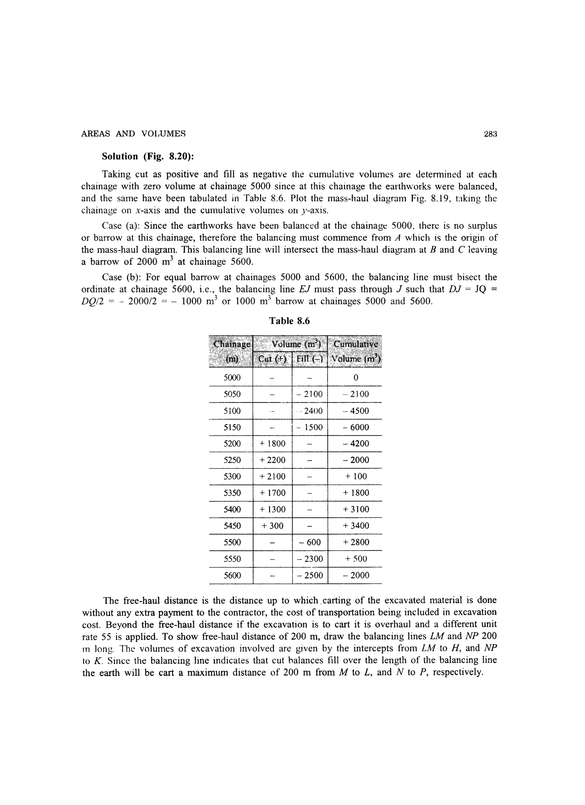 AREAS AND VOLUMES 2sa
Solution (Fig. 8.20):
Taking cut as positive and fill as negative the cumulative volumes are determined at each
chainage with zero volume at chainage 5000 since at this chainage the earthworks were balanced,
and the same have been tabulated in Table 8.6. Plot the mass-haul diagram Fig. 8.19, tlking the
chainage on x-axis and the cumulative volumes on y-axis.
Case (a): Since the earthworks have been balanced at the chainage 5000. there is no furplus
or barrow at this chainage, therefore the balancing must commence from A which is the origin of
the mass-haul diagram. This balancing line will intersect the mass-haul diagram at Band Cleaving
a barrow of 2000 m3
at chainage 5600.
Case (b): For equal barrow at chainages 5000 and 5600, the balancing line must bisect the
ordinate at chainage 5600, i.e., the balancing line EJ must pass through J such that DJ = JQ
DQI2 =- 2000/2 = - 1000 m3
or 1000 m3
barrow at chainages 5000 and 5600.
Table 8.6
5000 0
5050 - 2100 - 2100
5100 . 24()0 .- 4500
5150 - 1500 - 6000
5200 + 1800 -4200
5250 + 2200 - 2000
5300 + 2100 + 100
5350 + 1700 + 1800
5400 + 1300 + 3100
5450 + 300 + 3400
5500 - 600 +2800
5550 - 2300 + 500
5600 - 2500 - 2000
The free-haul distance is the distance up to which. carting of the excavated material is done
without any extra payment to the contractor, the cost of transportation being included in excavation
cost. Beyond the free-haul distance if the excavation is to cart it is overhaul and a different unit
rate 55 is applied. To show free-haul distance of 200 m, draw the balancing lines LM and NP 200
In long The volumes of excavation involved are given by the intercepts from LM to H, and NP
to K Since the balancing line indicates that cut halances fill over the length of the balancing line
the earth will be cart a maximum distance of 200 m from M to L, and N to P, respectively.
 
