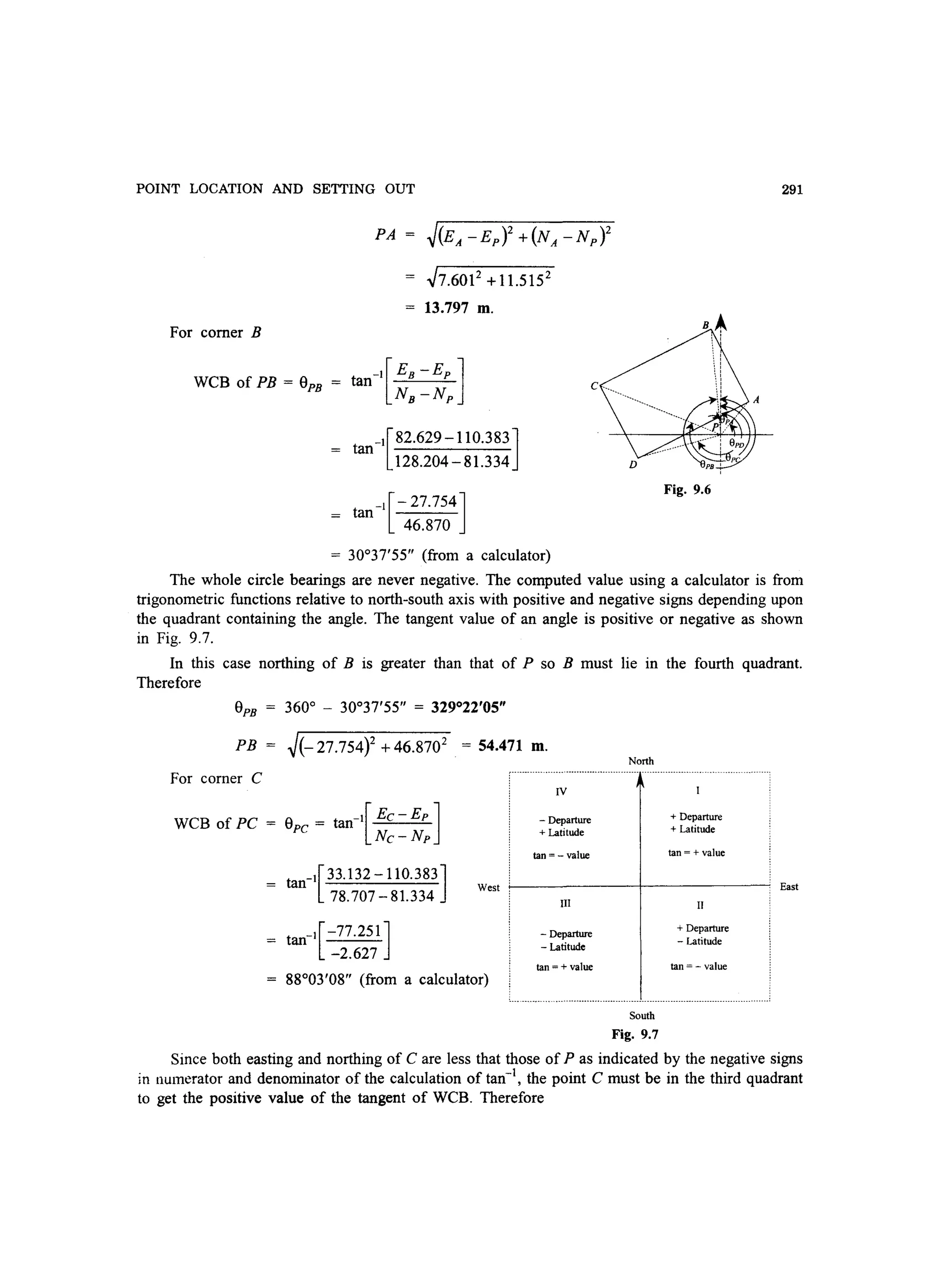 POINT LOCATION AND SETTING OUT
For comer B
weB of PB = aPB
PA = ~(EA -Ep)2 +(NA-Np)2
.J7.6012
+11.5152
13.797 m.
_1[82.629 -110.383]tan
128.204 - 81.334
_1[-27.754]= tan
46.870
= 30°37'55 (from a calculator)
291
Fig. 9.6
The whole circle bearings are never negative. The computed value using a calculator is from
trigonometric functions relative to north-south axis with positive and negative signs depending upon
the quadrant containing the angle. The tangent value of an angle is positive or negative as shown
in Fig. 9.7.
In this case northing of B is greater than that of P so B must lie in the fourth quadrant.
Therefore
apB
PB
For comer C
WeB of PC =
360° - 30°37'55 = 329°22'05
~(-27.754)2 +46.8702
a - t -l[ Ee - Ep ]PC - an
Ne-Np
tan-l[ 33.132 -110.383]
78.707 - 81.334
tan-1[-77.251 ]
-2.627
= 54.471
c········
West I
88°03'08 (from a calculator)
c•••
m.
IV
- Departure
+ Latitude
tan = - value
III
-Departure
- Latitude
tan = + value
North
........
~
South
Fig. 9.7
+ Departure
+ Latitude
tan = + value
II
+ Departure
- Latitude
tan = - value
East
......
Since both easting and northing of C are less that those of P as indicated by the negative signs
in numerator and denominator of the calculation of tan-I, the point C must be in the third quadrant
to get the positive value of the tangent of WeB. Therefore
 
