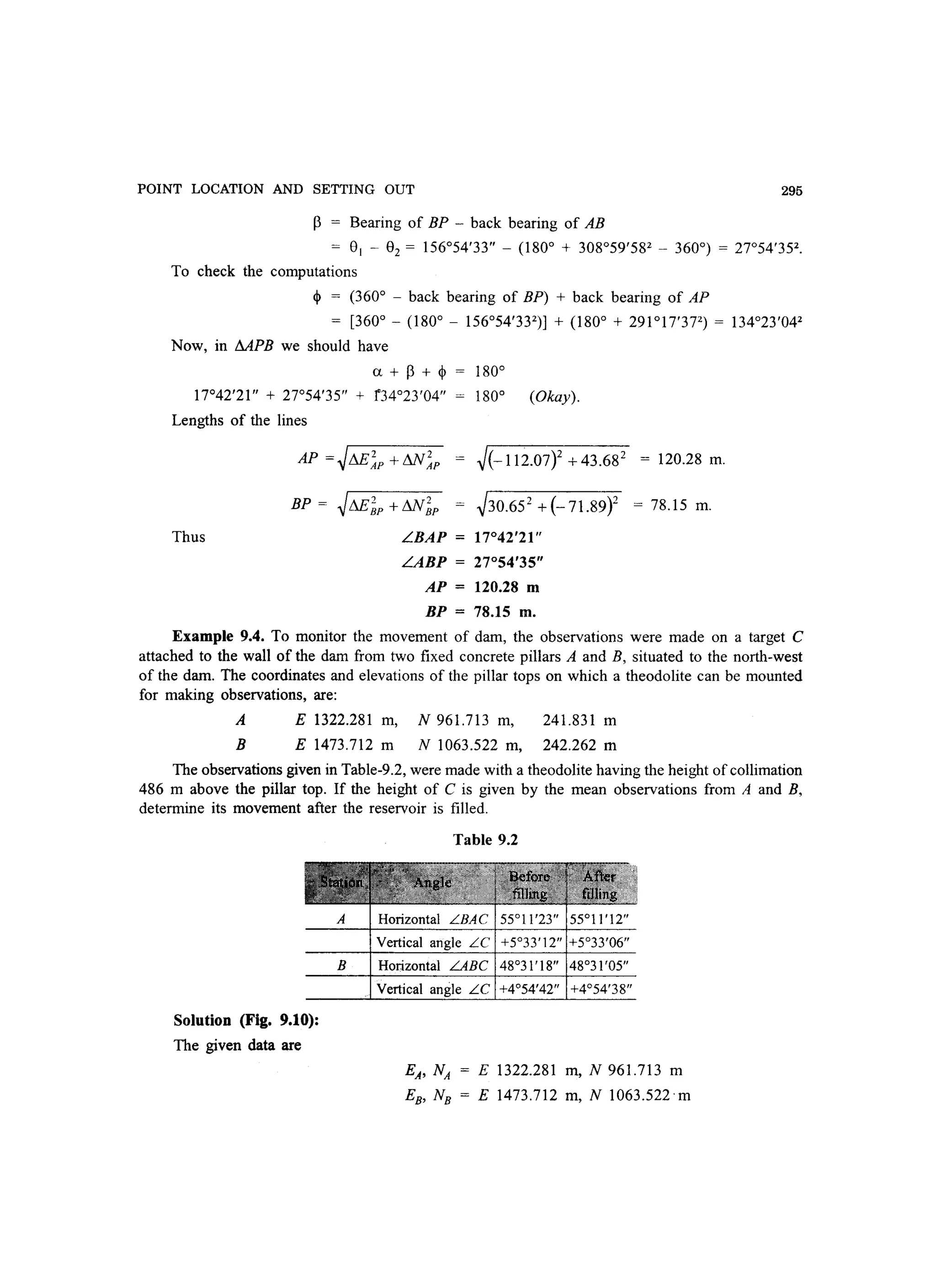 POINT LOCATION AND SETTING OUT 295
P = Bearing of BP - back bearing of AB
= 8, - 82 = 156°54'33 - (180° + 308°59'582
- 360°) = 27°54'352•
To check the computations
I = (360° - back bearing of BP) + back bearing of AP
= [360° - (180° - 156°54'332
)] + (180° + 291°17'372
) = 134°23'042
Now, in !:!.APB we should have
a + P+ I
17°42'21 + 27°54'35 + f34°23'04 180° (Okay).
Lengths of the lines
Thus
~(-112.07r + 43.68 2
= 120.28 m.
~30.652 +(-71.89)2 = 78.15 m.
LBAP = 17°42'21
LABP = 27°54'35
AP = 120.28 m
BP = 78.15 m.
Example 9.4. To monitor the movement of dam, the observations were made on a target C
attached to the wall of the dam from two fixed concrete pillars A and B, situated to the north-west
of the dam. The coordinates and elevations of the pillar tops on which a theodolite can be mounted
for making observations, are:
A E 1322.281 m, N 961.713 m, 241.831 m
B E 1473.712 m N 1063.522 m, 242.262 m
The observations given in Table-9.2, were made with a theodolite having the height of collimation
486 m above the pillar top. If the height of C is given by the mean observations from A and B,
determine its movement after the reservoir is filled.
Solution (Fig. 9.10):
The given data are
Table 9.2
B Horizontal LABC 48°31' 18 48°31 '05
Vertical angle LC +4°54'42 +4°54'38
EA. NA = E 1322.281 m, N 961.713 m
EB, NB = E 1473.712 m, N 1063.522'm
 