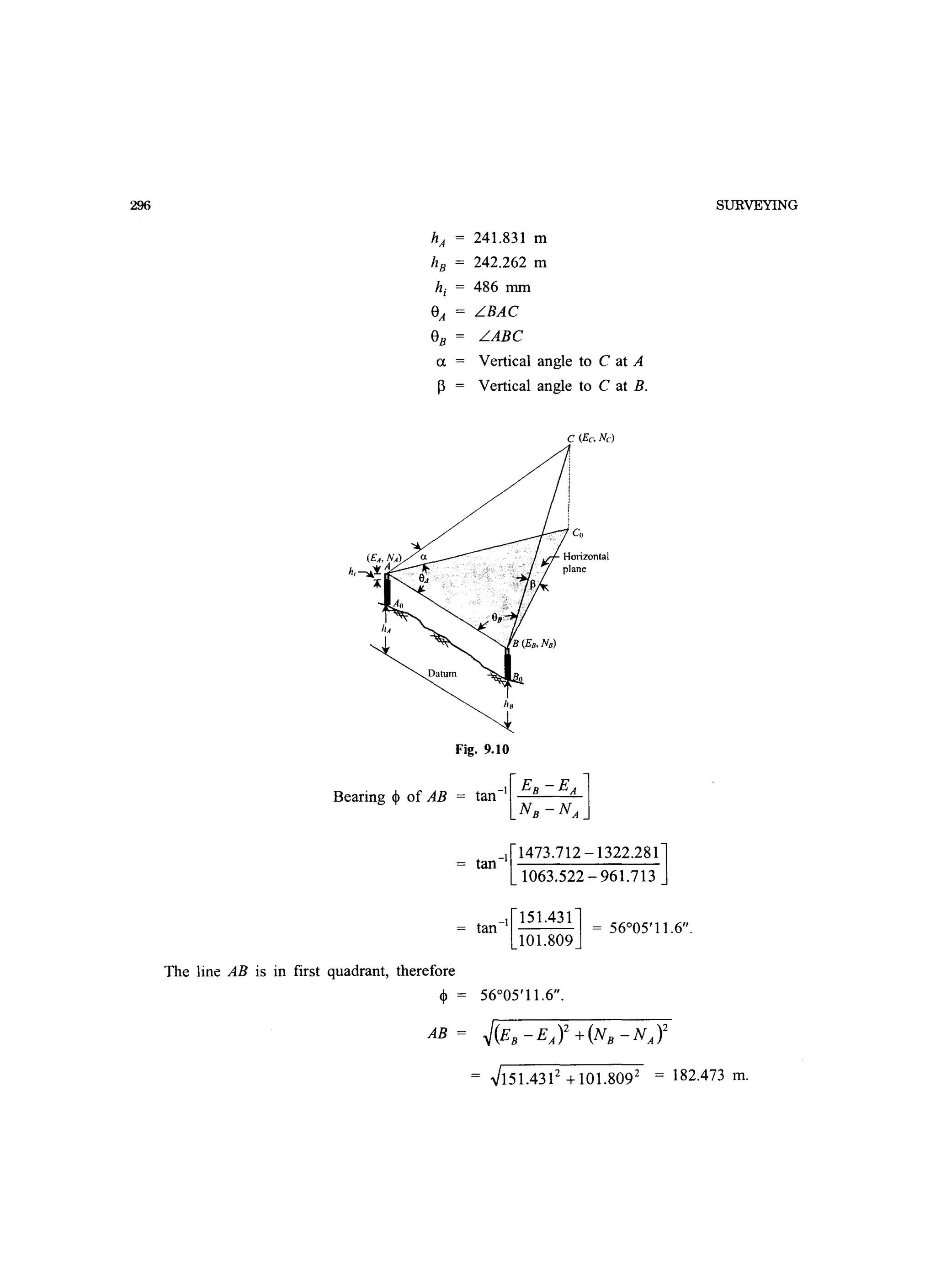 296
hA = 241.831 m
hB = 242.262 m
hi = 486 mm
eA LBAC
eB LABC
ex Vertical angle to C at A
13 = Vertical angle to C at B.
Fig. 9.10
Bearing 4 of AB = tan-1[EB - EA ]
NB -NA
The line AB is in first quadrant, therefore
_1[1473.712 -1322.281J
tan
1063.522 - 961.713
tan-1[151.431J = 56005'11.6.
101.809
4 56°05'11.6.
AB ~(EB -EJ2 +(NB -NJ2
SURVEYING
= ~151.4312 +101.8092 = 182.473 m.
 