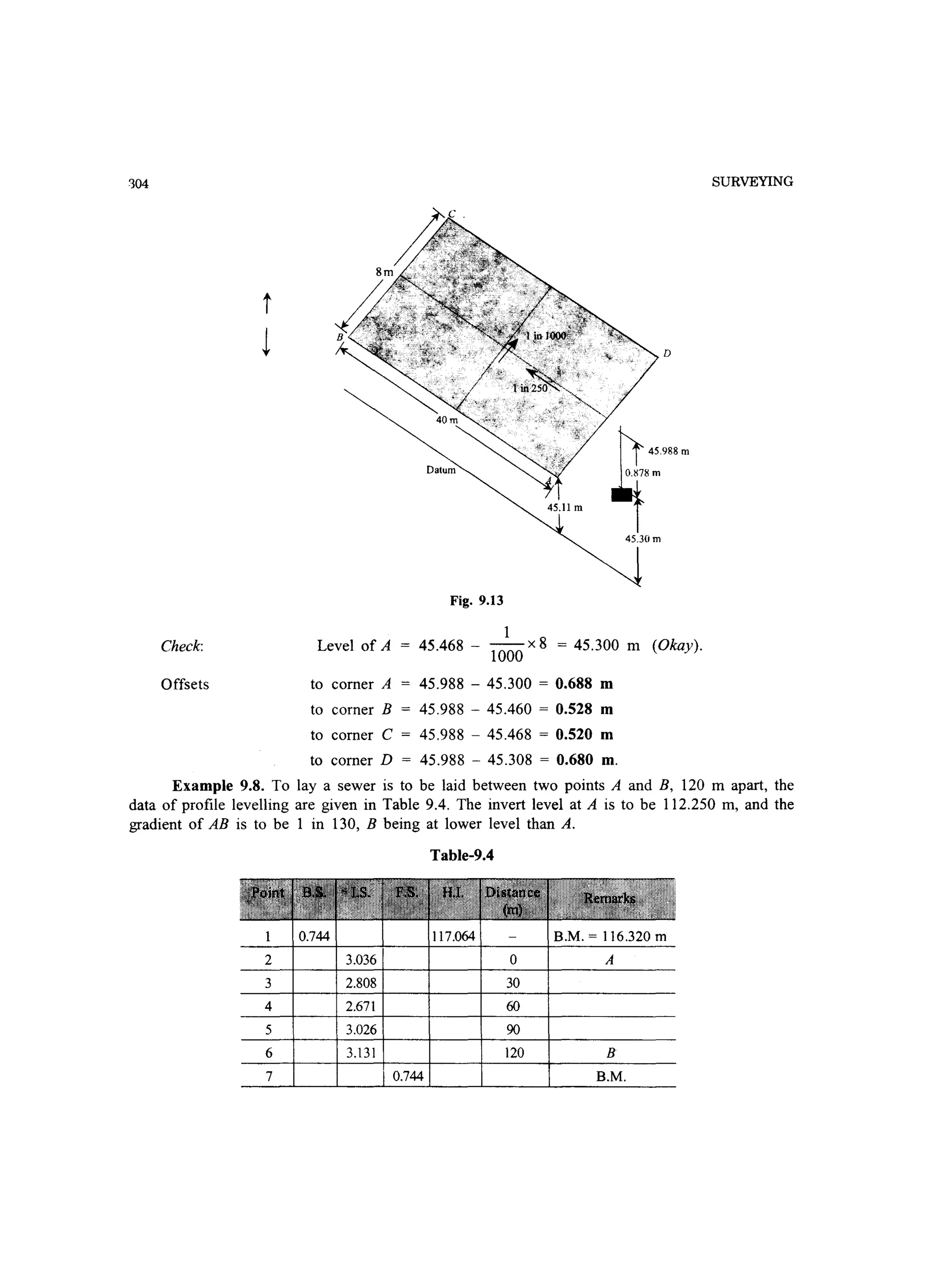 '304
Check:
Offsets
t
~ D
Fig. 9.13
Level of A
1
45.468 - 1000 x 8 = 45.300 m (Okay).
to corner A 45.988 - 45.300 = 0.688 m
to corner B 45.988 - 45.460 = 0.528 m
to corner C = 45.988 - 45.468 = 0.520 m
to corner D = 45.988 - 45.308 = 0.680 m.
SURVEYING
Example 9.8. To lay a sewer is to be laid between two points A and B, 120 m apart, the
data of profile levelling are given in Table 9.4. The invert level at A is to be 112.250 m, and the
gradient of AB is to be 1 in 130, B being at lower level than A.
Table-9.4
1 0.744 117.064 B.M. = 116.320 m
2 3.036 0 A
3 2.808 30
4 2.671 60
5 3.026 90
6 3.131 120 B
7 0.744 B.M.
 