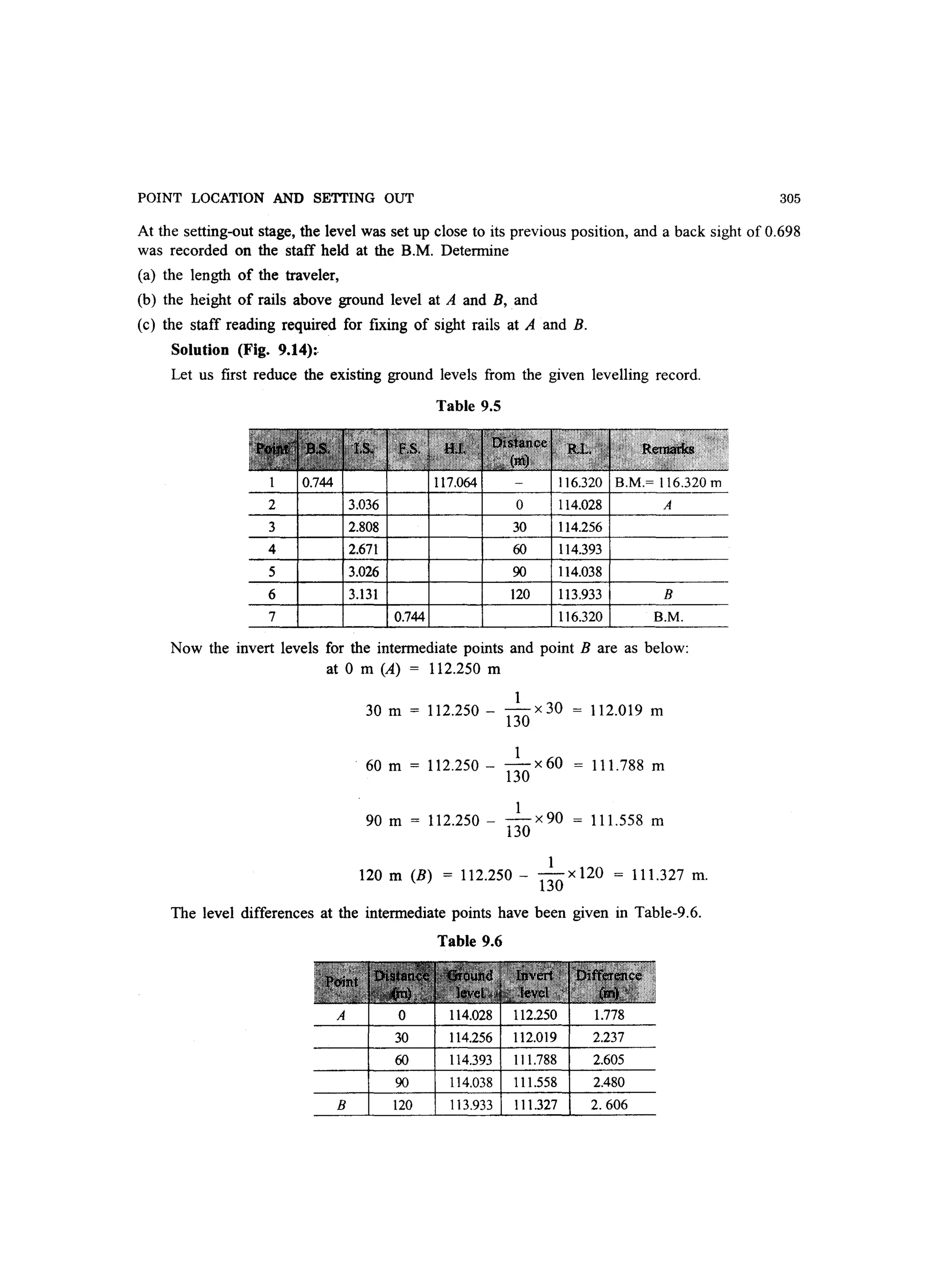 POINT LOCATION AND SETTING OUT 305
At the setting-out stage, the level was set up close to its previous position, and a back sight of 0.698
was recorded on the staff held at the B.M. Determine
(a) the length of the traveler,
(b) the height of rails above ground level at A and B, and
(c) the staff reading required for fixing of sight rails at A and B.
Solution (Fig. 9.14):
Let us first reduce the existing ground levels from the given levelling record.
Table 9.5
Now the invert levels for the intermediate points and point B are as below:
at 0 m (A) = 112.250 m
1
30 m = 112.250 - 130 x 30 112.019 m
1
60 m = 112250 - -x60 111.788 m
. 130
I
90 m = 112250 - - x 90 111.558 m
. 130
I
120 m (B) = 112.250 - 130 x 120 = 111.327 m.
The level differences at the intermediate points have been given in Table-9.6.
Table 9.6
B 120 113.933 111.327 2.606
 