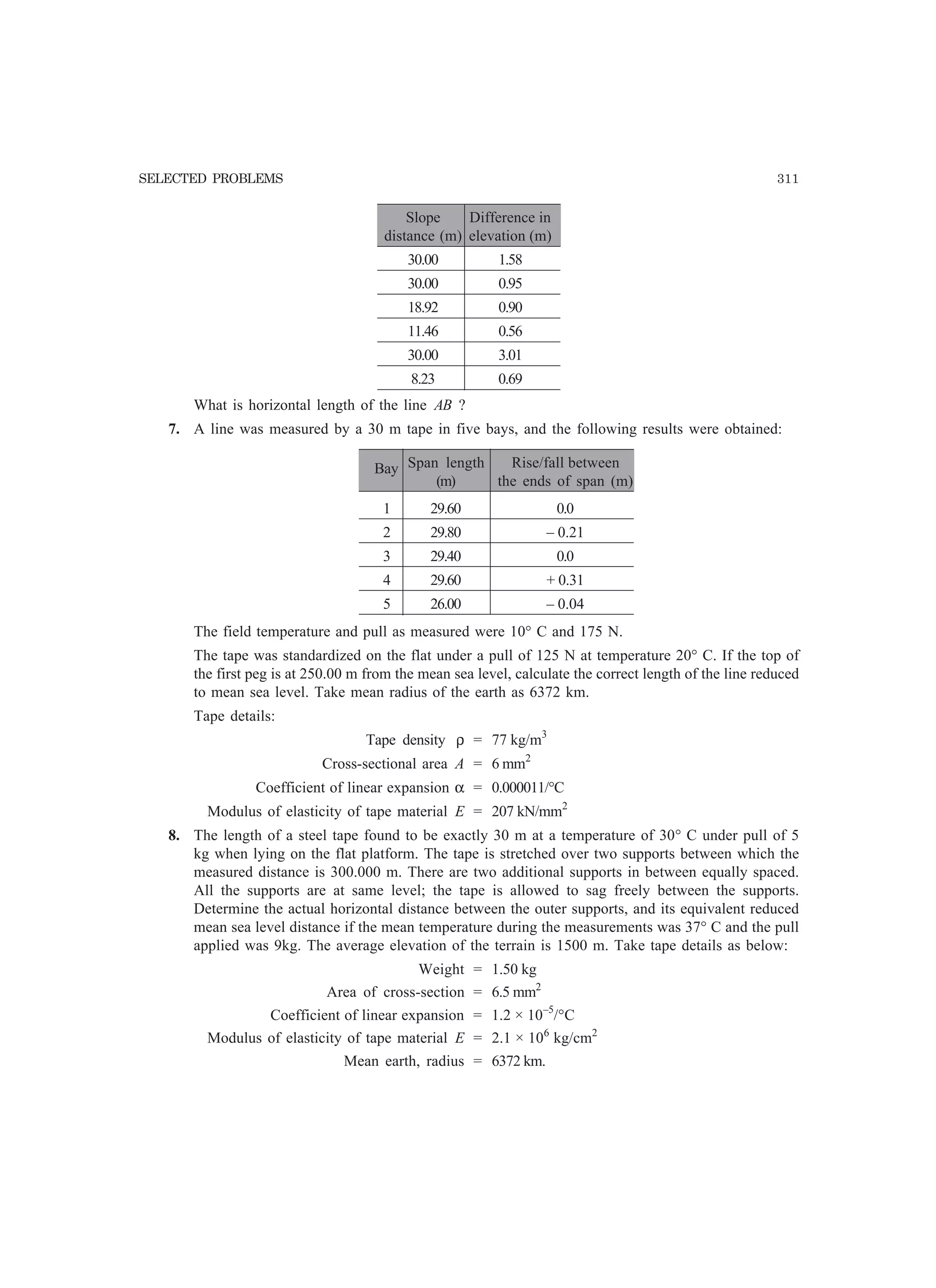 SELECTED PROBLEMS 311
Slope Difference in
distance (m) elevation (m)
30.00 1.58
30.00 0.95
18.92 0.90
11.46 0.56
30.00 3.01
8.23 0.69
What is horizontal length of the line AB ?
7. A line was measured by a 30 m tape in five bays, and the following results were obtained:
Bay Span length Rise/fall between
(m) the ends of span (m)
1 29.60 0.0
2 29.80 – 0.21
3 29.40 0.0
4 29.60 + 0.31
5 26.00 – 0.04
The field temperature and pull as measured were 10° C and 175 N.
The tape was standardized on the flat under a pull of 125 N at temperature 20° C. If the top of
the first peg is at 250.00 m from the mean sea level, calculate the correct length of the line reduced
to mean sea level. Take mean radius of the earth as 6372 km.
Tape details:
Tape density ρ = 77 kg/m3
Cross-sectional area A = 6 mm2
Coefficient of linear expansion α = 0.000011/°C
Modulus of elasticity of tape material E = 207 kN/mm2
8. The length of a steel tape found to be exactly 30 m at a temperature of 30° C under pull of 5
kg when lying on the flat platform. The tape is stretched over two supports between which the
measured distance is 300.000 m. There are two additional supports in between equally spaced.
All the supports are at same level; the tape is allowed to sag freely between the supports.
Determine the actual horizontal distance between the outer supports, and its equivalent reduced
mean sea level distance if the mean temperature during the measurements was 37° C and the pull
applied was 9kg. The average elevation of the terrain is 1500 m. Take tape details as below:
Weight = 1.50 kg
Area of cross-section = 6.5 mm2
Coefficient of linear expansion = 1.2 × 10–5
/°C
Modulus of elasticity of tape material E = 2.1 × 106
kg/cm2
Mean earth, radius = 6372 km.
 