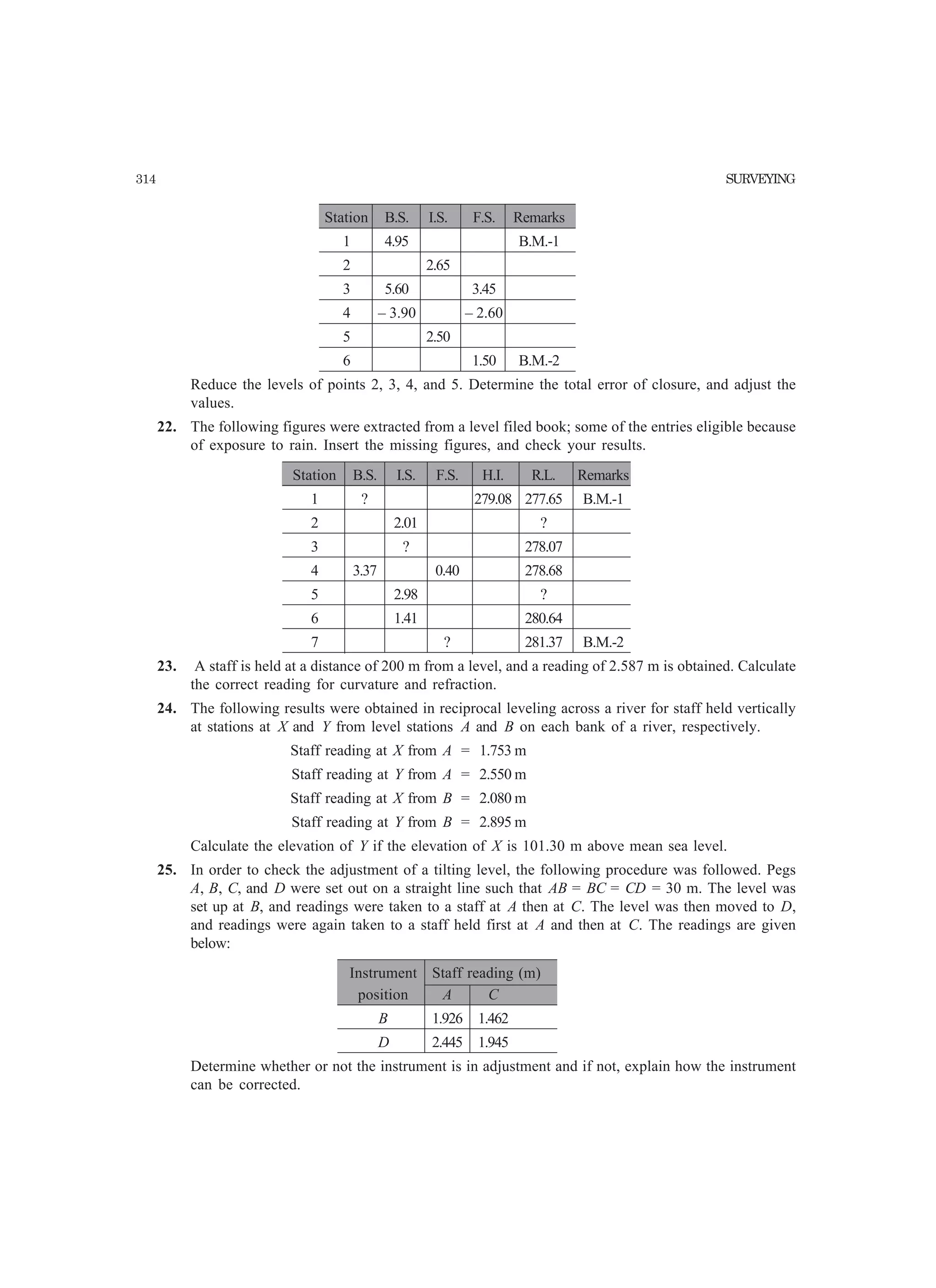 314 SURVEYING
Station B.S. I.S. F.S. Remarks
1 4.95 B.M.-1
2 2.65
3 5.60 3.45
4 – 3.90 – 2.60
5 2.50
6 1.50 B.M.-2
Reduce the levels of points 2, 3, 4, and 5. Determine the total error of closure, and adjust the
values.
22. The following figures were extracted from a level filed book; some of the entries eligible because
of exposure to rain. Insert the missing figures, and check your results.
Station B.S. I.S. F.S. H.I. R.L. Remarks
1 ? 279.08 277.65 B.M.-1
2 2.01 ?
3 ? 278.07
4 3.37 0.40 278.68
5 2.98 ?
6 1.41 280.64
7 ? 281.37 B.M.-2
23. A staff is held at a distance of 200 m from a level, and a reading of 2.587 m is obtained. Calculate
the correct reading for curvature and refraction.
24. The following results were obtained in reciprocal leveling across a river for staff held vertically
at stations at X and Y from level stations A and B on each bank of a river, respectively.
Staff reading at X from A = 1.753 m
Staff reading at Y from A = 2.550 m
Staff reading at X from B = 2.080 m
Staff reading at Y from B = 2.895 m
Calculate the elevation of Y if the elevation of X is 101.30 m above mean sea level.
25. In order to check the adjustment of a tilting level, the following procedure was followed. Pegs
A, B, C, and D were set out on a straight line such that AB = BC = CD = 30 m. The level was
set up at B, and readings were taken to a staff at A then at C. The level was then moved to D,
and readings were again taken to a staff held first at A and then at C. The readings are given
below:
Instrument Staff reading (m)
position A C
B 1.926 1.462
D 2.445 1.945
Determine whether or not the instrument is in adjustment and if not, explain how the instrument
can be corrected.
 