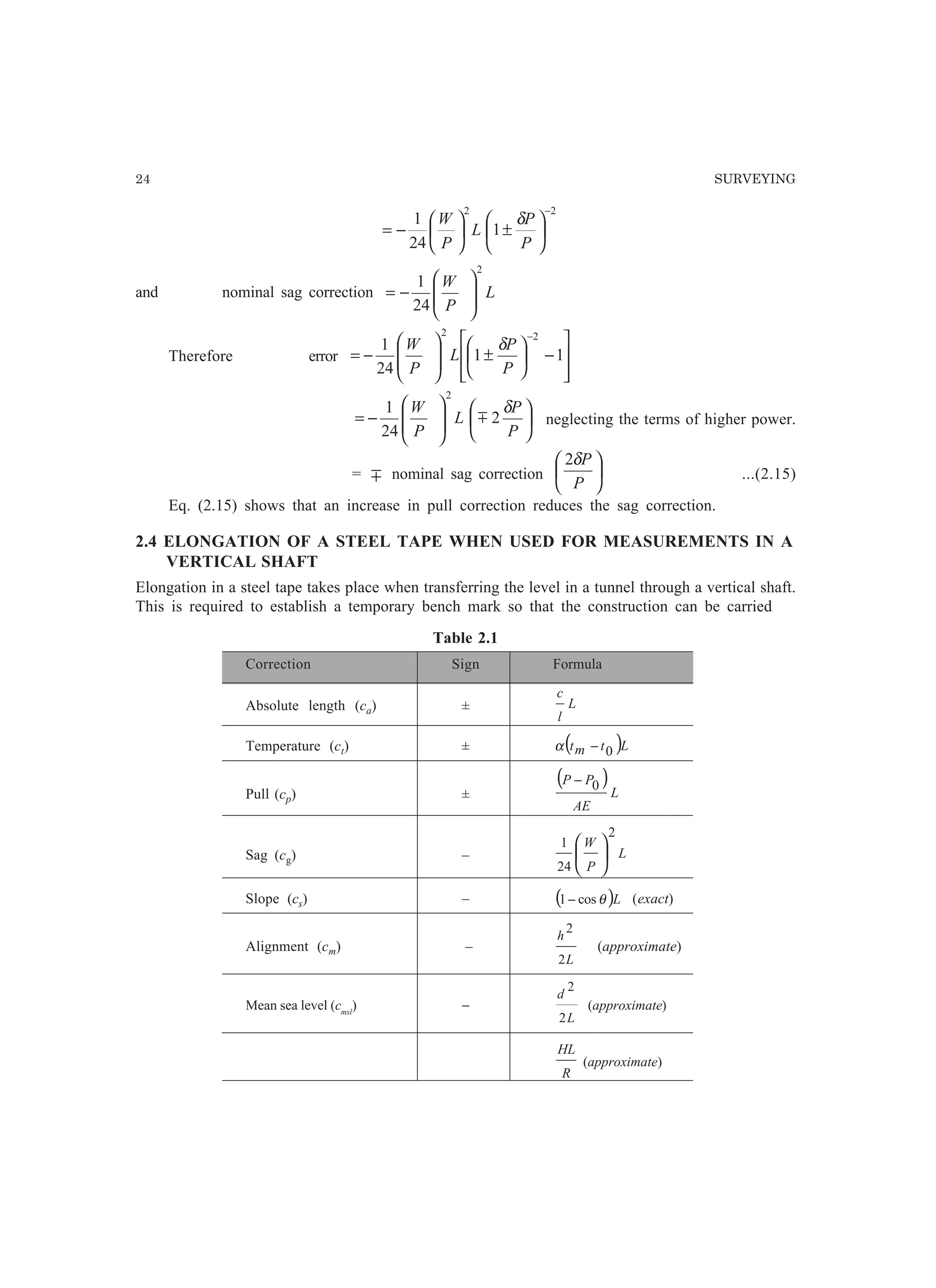 24 SURVEYING
22
1
24
1
−






±





−=
P
P
L
P
W δ
and nominal sag correction L
P
W
2
24
1








−=
Therefore error








−





±







−=
−
11
24
1
22
P
P
L
P
W δ














−=
P
P
L
P
W δ
2
24
1
2
m neglecting the terms of higher power.
= m nominal sag correction 





P
Pδ2
...(2.15)
Eq. (2.15) shows that an increase in pull correction reduces the sag correction.
2.4 ELONGATION OF A STEEL TAPE WHEN USED FOR MEASUREMENTS IN A
VERTICAL SHAFT
Elongation in a steel tape takes place when transferring the level in a tunnel through a vertical shaft.
This is required to establish a temporary bench mark so that the construction can be carried
Table 2.1
Correction Sign Formula
Absolute length (ca) ± L
l
c
Temperature (ct) ± ( )Ltmt 0−α
Pull (cp) ±
( )
L
AE
PP 0−
Sag (cg) – L
P
W
2
24
1






Slope (cs) – ( )Lθcos1− (exact)
Alignment (cm) –
L
h
2
2
(approximate)
Mean sea level (cmsl
) −
L
d
2
2
(approximate)
R
HL
(approximate)
 