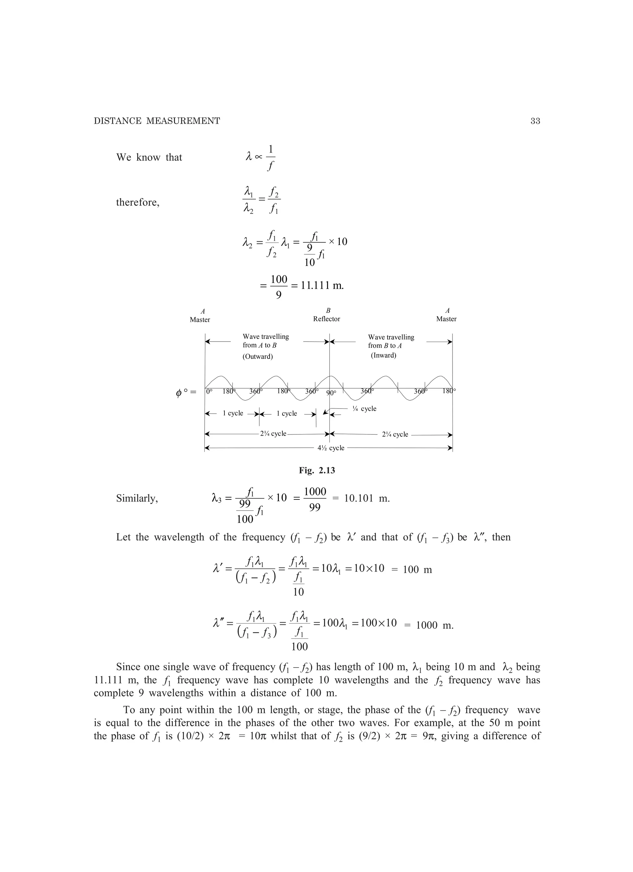 DISTANCE MEASUREMENT 33
We know that
f
1
∝λ
therefore,
1
2
2
1
f
f
=
λ
λ
1
2
1
2 λλ
f
f
= =
f
f
1
1
9
10
10×
= =
100
9
11111. m.
2¼ cycle
1 cycle
¼ cycle
1 cycle
180°0° 180°φ ° = 360° 360°90°360° 180°360°
Wave travelling
from A to B
A
Master
Wave travelling
from B to A
A
Master
B
Reflector
(Outward) (Inward)
4½ cycle
2¼ cycle
Fig. 2.13
Similarly, λ3
1
1
99
100
10=
f
f
× =
1000
99
= 10.101 m.
Let the wavelength of the frequency (f1 – f2) be λ′ and that of (f1 – f3) be λ″, then
( )
101010
10
1
1
11
21
11
×===
−
=′ λ
λλ
λ
f
f
ff
f
= 100 m
( )
10100100
100
1
1
11
31
11
×===
−
=′′ λ
λλ
λ
f
f
ff
f
= 1000 m.
Since one single wave of frequency (f1 – f2) has length of 100 m, λ1 being 10 m and λ2 being
11.111 m, the f1 frequency wave has complete 10 wavelengths and the f2 frequency wave has
complete 9 wavelengths within a distance of 100 m.
To any point within the 100 m length, or stage, the phase of the (f1 – f2) frequency wave
is equal to the difference in the phases of the other two waves. For example, at the 50 m point
the phase of f1 is (10/2) × 2π = 10π whilst that of f2 is (9/2) × 2π = 9π, giving a difference of
 