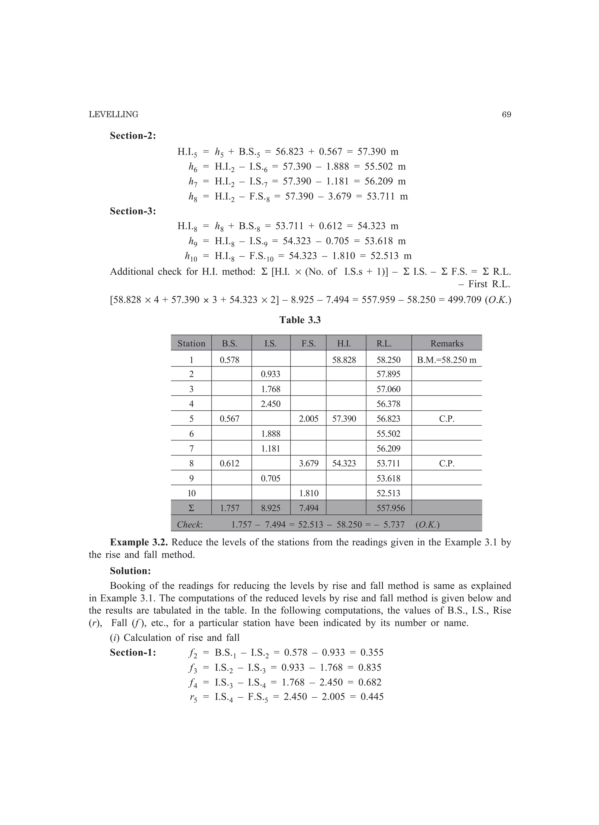 LEVELLING 69
Section-2:
H.I.5 = h5 + B.S.5 = 56.823 + 0.567 = 57.390 m
h6 = H.I.2 – I.S.6 = 57.390 – 1.888 = 55.502 m
h7 = H.I.2 – I.S.7 = 57.390 – 1.181 = 56.209 m
h8 = H.I.2 – F.S.8 = 57.390 – 3.679 = 53.711 m
Section-3:
H.I.8 = h8 + B.S.8 = 53.711 + 0.612 = 54.323 m
h9 = H.I.8 – I.S.9 = 54.323 – 0.705 = 53.618 m
h10 = H.I.8 – F.S.10 = 54.323 – 1.810 = 52.513 m
Additional check for H.I. method: Σ [H.I. × (No. of I.S.s + 1)] – Σ I.S. – Σ F.S. = Σ R.L.
– First R.L.
[58.828 × 4 + 57.390 ´ 3 + 54.323 × 2] – 8.925 – 7.494 = 557.959 – 58.250 = 499.709 (O.K.)
Table 3.3
Station B.S. I.S. F.S. H.I. R.L. Remarks
1 0.578 58.828 58.250 B.M.=58.250 m
2 0.933 57.895
3 1.768 57.060
4 2.450 56.378
5 0.567 2.005 57.390 56.823 C.P.
6 1.888 55.502
7 1.181 56.209
8 0.612 3.679 54.323 53.711 C.P.
9 0.705 53.618
10 1.810 52.513
Σ 1.757 8.925 7.494 557.956
Check: 1.757 – 7.494 = 52.513 – 58.250 = – 5.737 (O.K.)
Example 3.2. Reduce the levels of the stations from the readings given in the Example 3.1 by
the rise and fall method.
Solution:
Booking of the readings for reducing the levels by rise and fall method is same as explained
in Example 3.1. The computations of the reduced levels by rise and fall method is given below and
the results are tabulated in the table. In the following computations, the values of B.S., I.S., Rise
(r), Fall (f ), etc., for a particular station have been indicated by its number or name.
(i) Calculation of rise and fall
Section-1: f2 = B.S.1 – I.S.2 = 0.578 – 0.933 = 0.355
f3 = I.S.2 – I.S.3 = 0.933 – 1.768 = 0.835
f4 = I.S.3 – I.S.4 = 1.768 – 2.450 = 0.682
r5 = I.S.4 – F.S.5 = 2.450 – 2.005 = 0.445
 