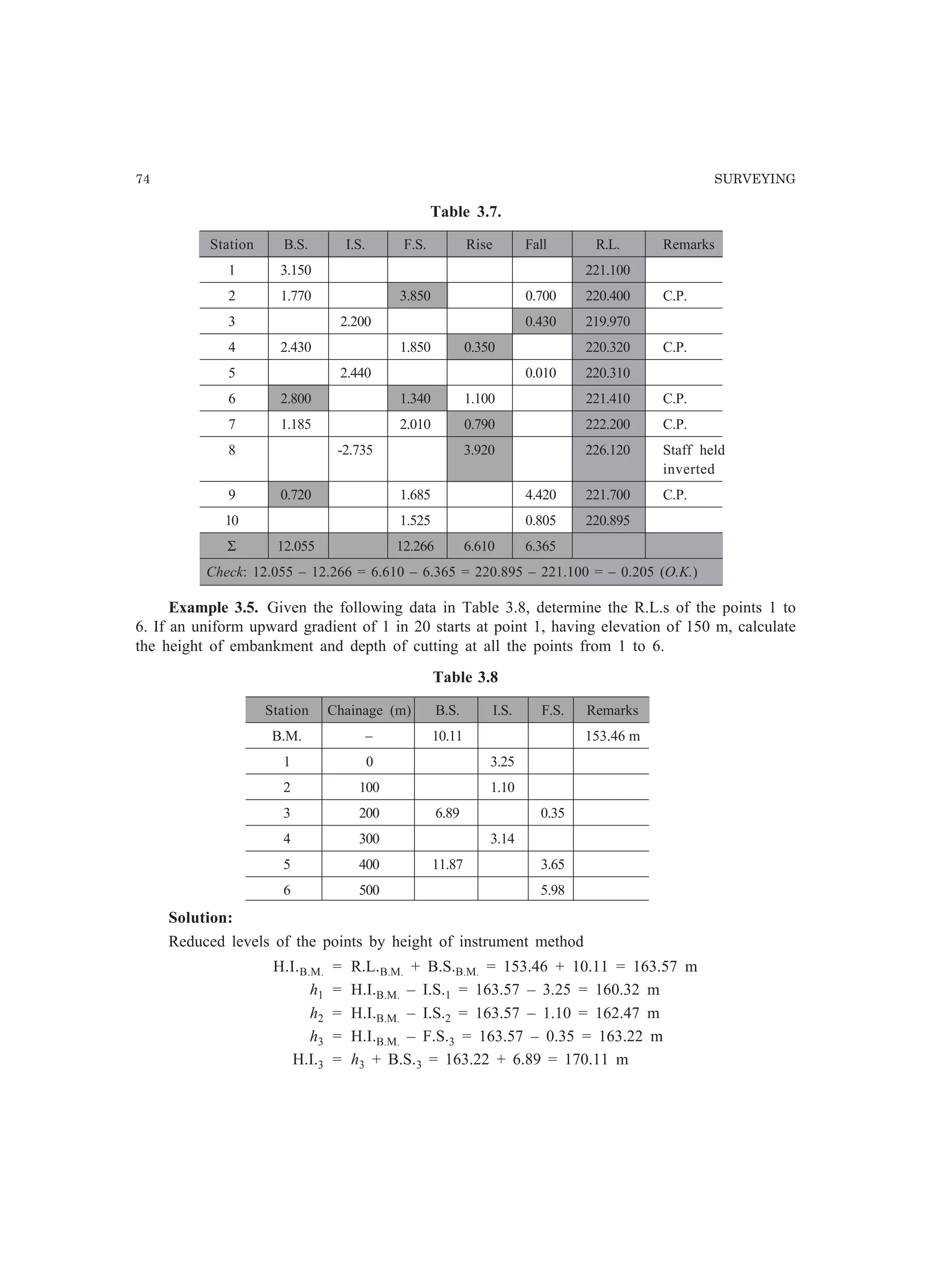 74 SURVEYING
Table 3.7.
Station B.S. I.S. F.S. Rise Fall R.L. Remarks
1 3.150 221.100
2 1.770 3.850 0.700 220.400 C.P.
3 2.200 0.430 219.970
4 2.430 1.850 0.350 220.320 C.P.
5 2.440 0.010 220.310
6 2.800 1.340 1.100 221.410 C.P.
7 1.185 2.010 0.790 222.200 C.P.
8 -2.735 3.920 226.120 Staff held
inverted
9 0.720 1.685 4.420 221.700 C.P.
10 1.525 0.805 220.895
Σ 12.055 12.266 6.610 6.365
Check: 12.055 – 12.266 = 6.610 – 6.365 = 220.895 – 221.100 = – 0.205 (O.K.)
Example 3.5. Given the following data in Table 3.8, determine the R.L.s of the points 1 to
6. If an uniform upward gradient of 1 in 20 starts at point 1, having elevation of 150 m, calculate
the height of embankment and depth of cutting at all the points from 1 to 6.
Table 3.8
Station Chainage (m) B.S. I.S. F.S. Remarks
B.M. – 10.11 153.46 m
1 0 3.25
2 100 1.10
3 200 6.89 0.35
4 300 3.14
5 400 11.87 3.65
6 500 5.98
Solution:
Reduced levels of the points by height of instrument method
H.I.B.M. = R.L.B.M. + B.S.B.M. = 153.46 + 10.11 = 163.57 m
h1 = H.I.B.M. – I.S.1 = 163.57 – 3.25 = 160.32 m
h2 = H.I.B.M. – I.S.2 = 163.57 – 1.10 = 162.47 m
h3 = H.I.B.M. – F.S.3 = 163.57 – 0.35 = 163.22 m
H.I.3 = h3 + B.S.3 = 163.22 + 6.89 = 170.11 m
 