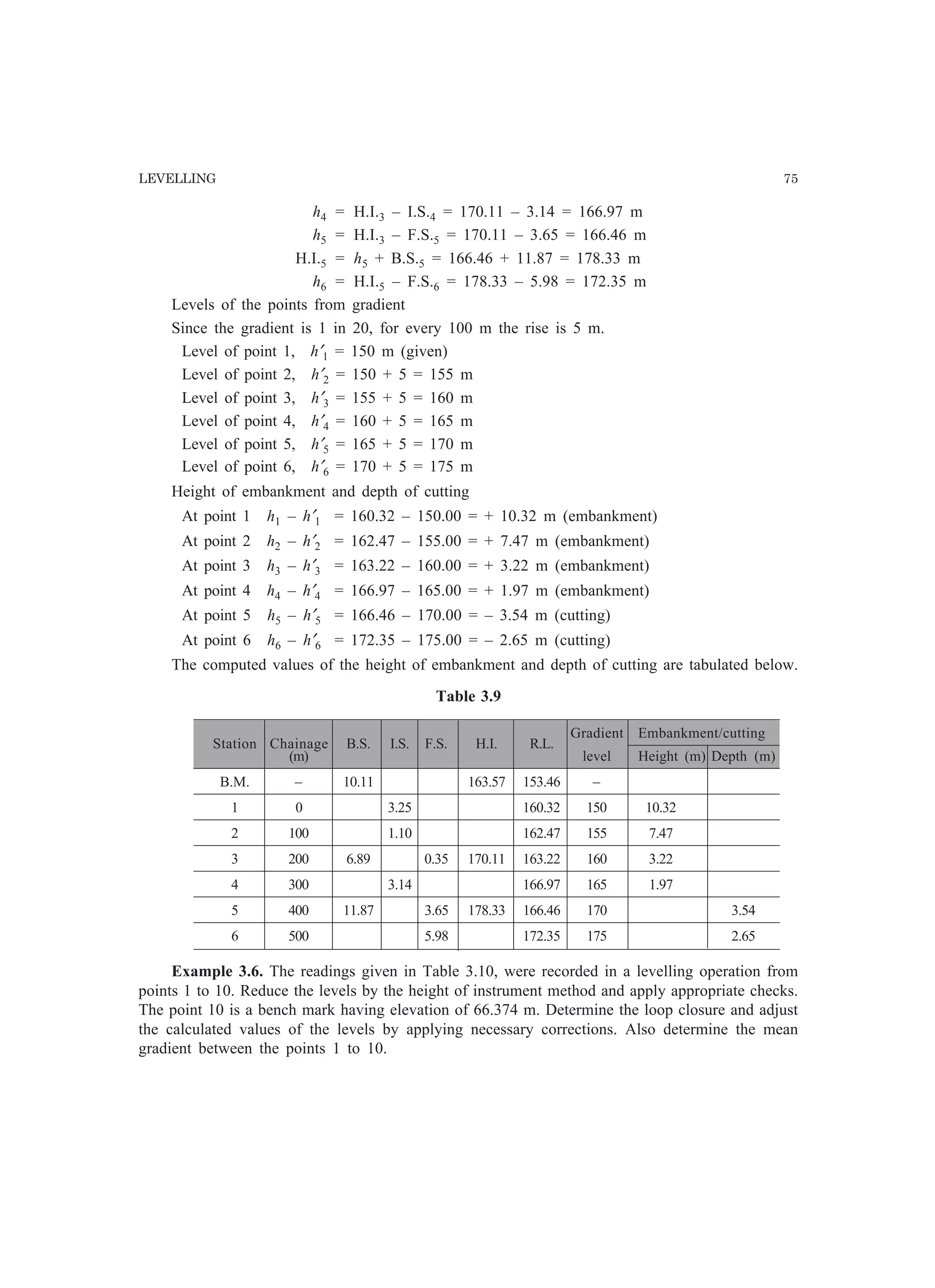 LEVELLING 75
h4 = H.I.3 – I.S.4 = 170.11 – 3.14 = 166.97 m
h5 = H.I.3 – F.S.5 = 170.11 – 3.65 = 166.46 m
H.I.5 = h5 + B.S.5 = 166.46 + 11.87 = 178.33 m
h6 = H.I.5 – F.S.6 = 178.33 – 5.98 = 172.35 m
Levels of the points from gradient
Since the gradient is 1 in 20, for every 100 m the rise is 5 m.
Level of point 1, h′1 = 150 m (given)
Level of point 2, h′2 = 150 + 5 = 155 m
Level of point 3, h′3 = 155 + 5 = 160 m
Level of point 4, h′4 = 160 + 5 = 165 m
Level of point 5, h′5 = 165 + 5 = 170 m
Level of point 6, h′6 = 170 + 5 = 175 m
Height of embankment and depth of cutting
At point 1 h1 – h′1 = 160.32 – 150.00 = + 10.32 m (embankment)
At point 2 h2 – h′2 = 162.47 – 155.00 = + 7.47 m (embankment)
At point 3 h3 – h′3 = 163.22 – 160.00 = + 3.22 m (embankment)
At point 4 h4 – h′4 = 166.97 – 165.00 = + 1.97 m (embankment)
At point 5 h5 – h′5 = 166.46 – 170.00 = – 3.54 m (cutting)
At point 6 h6 – h′6 = 172.35 – 175.00 = – 2.65 m (cutting)
The computed values of the height of embankment and depth of cutting are tabulated below.
Table 3.9
Station Chainage B.S. I.S. F.S. H.I. R.L.
Gradient Embankment/cutting
(m) level Height (m) Depth (m)
B.M. – 10.11 163.57 153.46 –
1 0 3.25 160.32 150 10.32
2 100 1.10 162.47 155 7.47
3 200 6.89 0.35 170.11 163.22 160 3.22
4 300 3.14 166.97 165 1.97
5 400 11.87 3.65 178.33 166.46 170 3.54
6 500 5.98 172.35 175 2.65
Example 3.6. The readings given in Table 3.10, were recorded in a levelling operation from
points 1 to 10. Reduce the levels by the height of instrument method and apply appropriate checks.
The point 10 is a bench mark having elevation of 66.374 m. Determine the loop closure and adjust
the calculated values of the levels by applying necessary corrections. Also determine the mean
gradient between the points 1 to 10.
 