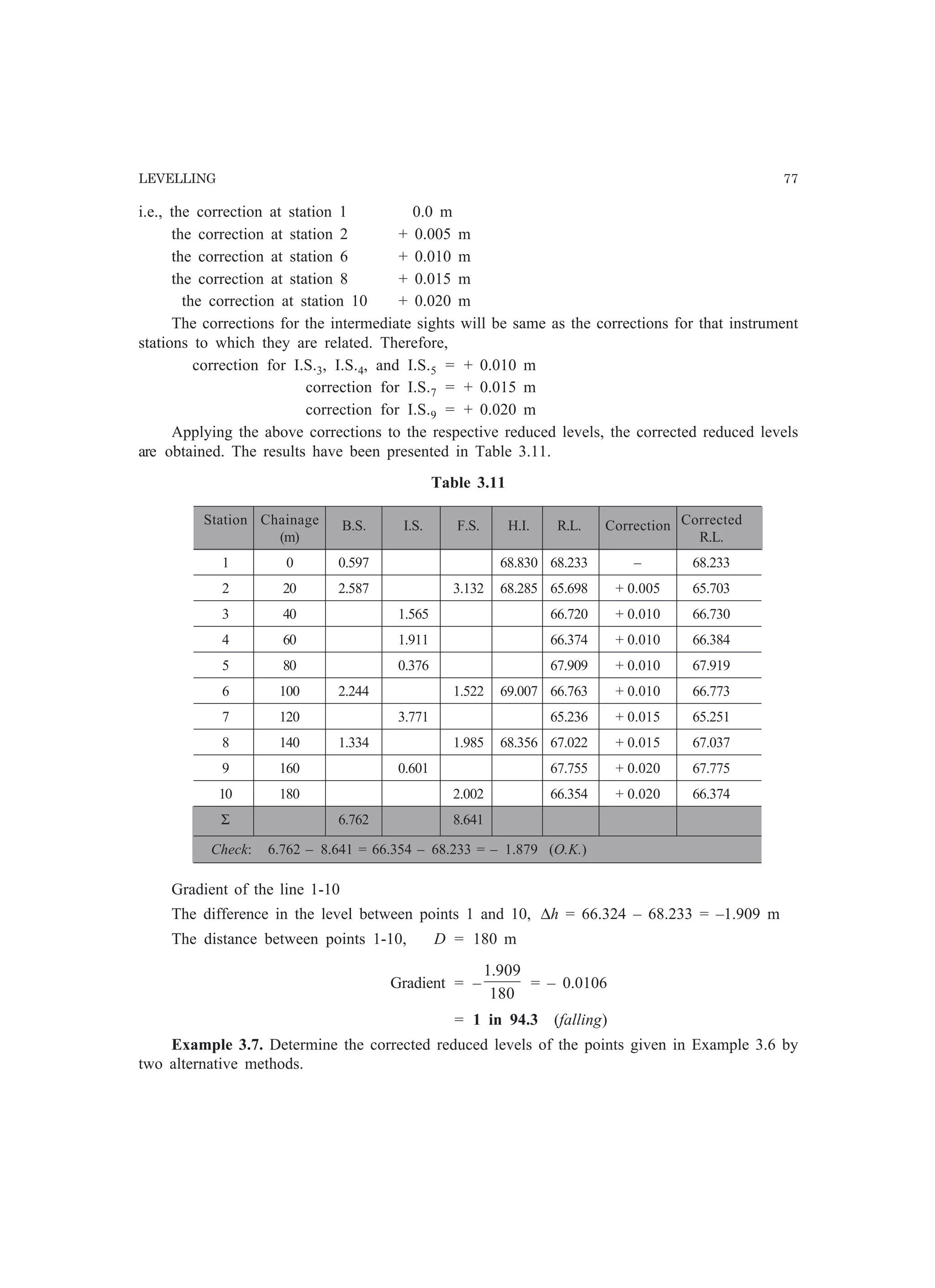 LEVELLING 77
i.e., the correction at station 1 0.0 m
the correction at station 2 + 0.005 m
the correction at station 6 + 0.010 m
the correction at station 8 + 0.015 m
the correction at station 10 + 0.020 m
The corrections for the intermediate sights will be same as the corrections for that instrument
stations to which they are related. Therefore,
correction for I.S.3, I.S.4, and I.S.5 = + 0.010 m
correction for I.S.7 = + 0.015 m
correction for I.S.9 = + 0.020 m
Applying the above corrections to the respective reduced levels, the corrected reduced levels
are obtained. The results have been presented in Table 3.11.
Table 3.11
Station Chainage B.S. I.S. F.S. H.I. R.L. Correction Corrected
(m) R.L.
1 0 0.597 68.830 68.233 – 68.233
2 20 2.587 3.132 68.285 65.698 + 0.005 65.703
3 40 1.565 66.720 + 0.010 66.730
4 60 1.911 66.374 + 0.010 66.384
5 80 0.376 67.909 + 0.010 67.919
6 100 2.244 1.522 69.007 66.763 + 0.010 66.773
7 120 3.771 65.236 + 0.015 65.251
8 140 1.334 1.985 68.356 67.022 + 0.015 67.037
9 160 0.601 67.755 + 0.020 67.775
10 180 2.002 66.354 + 0.020 66.374
Σ 6.762 8.641
Check: 6.762 – 8.641 = 66.354 – 68.233 = – 1.879 (O.K.)
Gradient of the line 1-10
The difference in the level between points 1 and 10, ∆h = 66.324 – 68.233 = –1.909 m
The distance between points 1-10, D = 180 m
Gradient = –
180
909.1
= – 0.0106
= 1 in 94.3 (falling)
Example 3.7. Determine the corrected reduced levels of the points given in Example 3.6 by
two alternative methods.
 