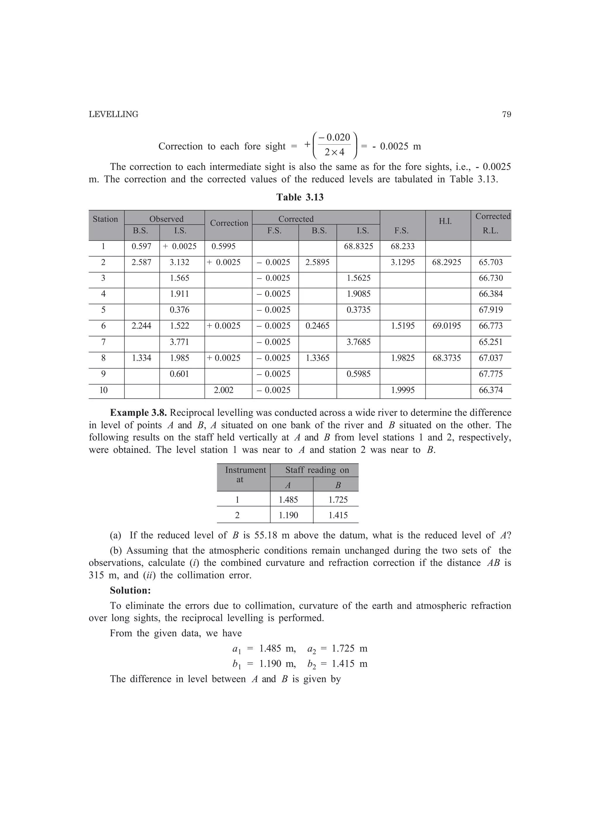 LEVELLING 79
Correction to each fore sight = 





×
−
+
42
020.0
= - 0.0025 m
The correction to each intermediate sight is also the same as for the fore sights, i.e., - 0.0025
m. The correction and the corrected values of the reduced levels are tabulated in Table 3.13.
Table 3.13
Station Observed Correction Corrected H.I.
Corrected
B.S. I.S. F.S. B.S. I.S. F.S. R.L.
1 0.597 + 0.0025 0.5995 68.8325 68.233
2 2.587 3.132 + 0.0025 – 0.0025 2.5895 3.1295 68.2925 65.703
3 1.565 – 0.0025 1.5625 66.730
4 1.911 – 0.0025 1.9085 66.384
5 0.376 – 0.0025 0.3735 67.919
6 2.244 1.522 + 0.0025 – 0.0025 0.2465 1.5195 69.0195 66.773
7 3.771 – 0.0025 3.7685 65.251
8 1.334 1.985 + 0.0025 – 0.0025 1.3365 1.9825 68.3735 67.037
9 0.601 – 0.0025 0.5985 67.775
10 2.002 – 0.0025 1.9995 66.374
Example 3.8. Reciprocal levelling was conducted across a wide river to determine the difference
in level of points A and B, A situated on one bank of the river and B situated on the other. The
following results on the staff held vertically at A and B from level stations 1 and 2, respectively,
were obtained. The level station 1 was near to A and station 2 was near to B.
Instrument Staff reading on
at
A B
1 1.485 1.725
2 1.190 1.415
(a) If the reduced level of B is 55.18 m above the datum, what is the reduced level of A?
(b) Assuming that the atmospheric conditions remain unchanged during the two sets of the
observations, calculate (i) the combined curvature and refraction correction if the distance AB is
315 m, and (ii) the collimation error.
Solution:
To eliminate the errors due to collimation, curvature of the earth and atmospheric refraction
over long sights, the reciprocal levelling is performed.
From the given data, we have
a1 = 1.485 m, a2 = 1.725 m
b1 = 1.190 m, b2 = 1.415 m
The difference in level between A and B is given by
 