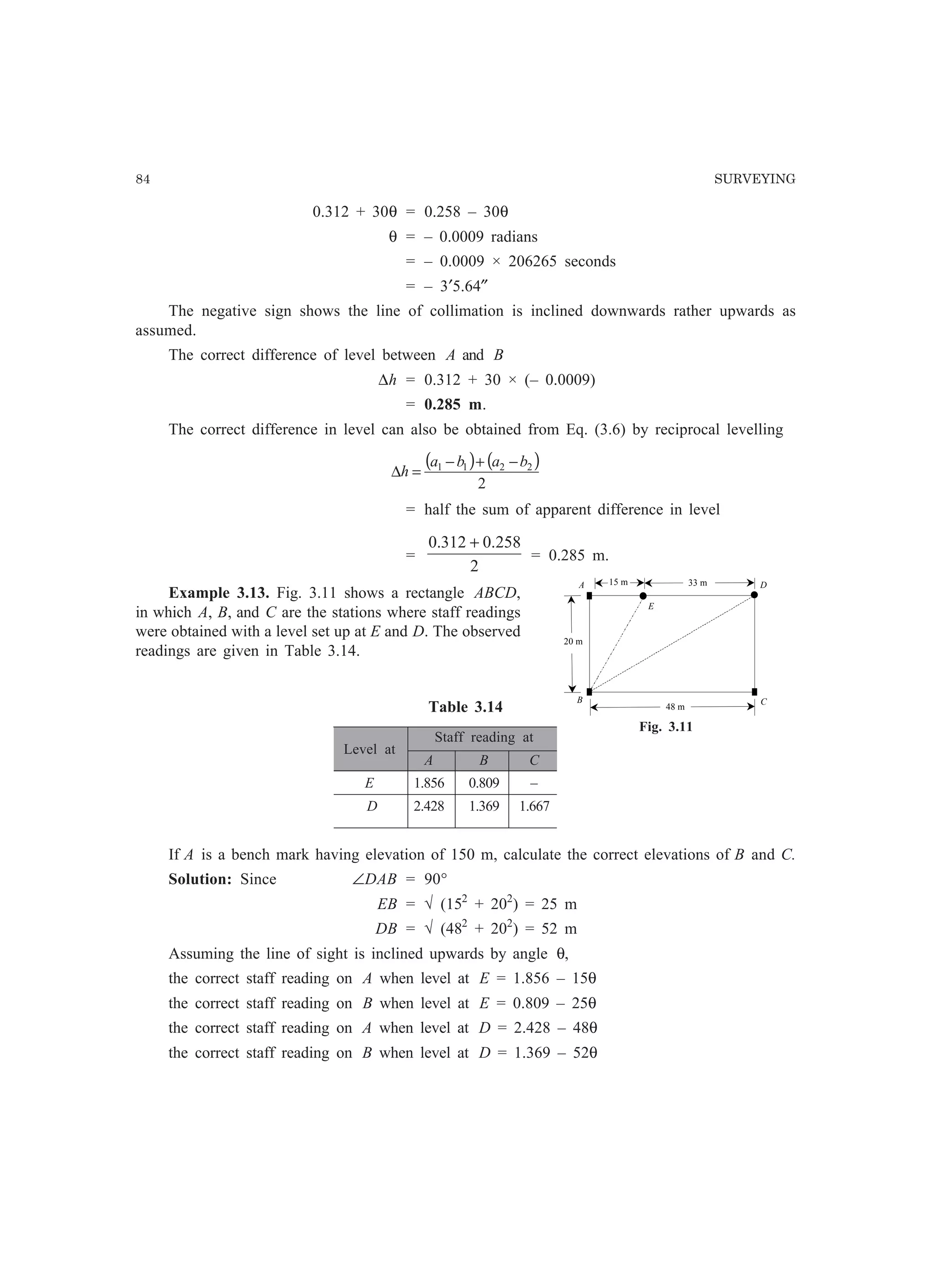 84 SURVEYING
0.312 + 30θ = 0.258 – 30θ
θ = – 0.0009 radians
= – 0.0009 × 206265 seconds
= – 3′5.64″
The negative sign shows the line of collimation is inclined downwards rather upwards as
assumed.
The correct difference of level between A and B
∆h = 0.312 + 30 × (– 0.0009)
= 0.285 m.
The correct difference in level can also be obtained from Eq. (3.6) by reciprocal levelling
( ) ( )
2
2211 baba
h
−+−
=∆
= half the sum of apparent difference in level
=
2
258.0312.0 +
= 0.285 m.
Example 3.13. Fig. 3.11 shows a rectangle ABCD,
in which A, B, and C are the stations where staff readings
were obtained with a level set up at E and D. The observed
readings are given in Table 3.14.
Table 3.14
Level at
Staff reading at
A B C
E 1.856 0.809 –
D 2.428 1.369 1.667
If A is a bench mark having elevation of 150 m, calculate the correct elevations of B and C.
Solution: Since ∠DAB = 90°
EB = √ (152
+ 202
) = 25 m
DB = √ (482
+ 202
) = 52 m
Assuming the line of sight is inclined upwards by angle θ,
the correct staff reading on A when level at E = 1.856 – 15θ
the correct staff reading on B when level at E = 0.809 – 25θ
the correct staff reading on A when level at D = 2.428 – 48θ
the correct staff reading on B when level at D = 1.369 – 52θ
A
B C
D
E
48 m
20 m
15 m 33 m
Fig. 3.11
 