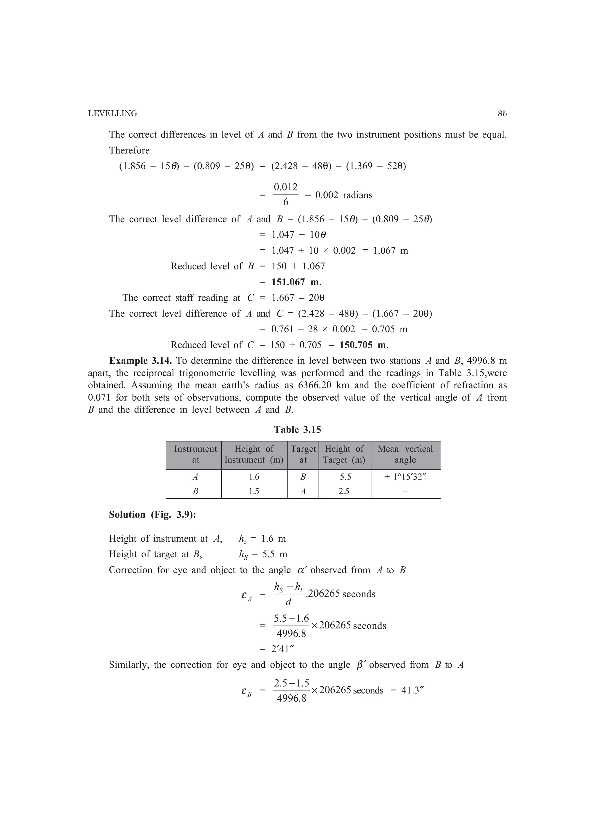LEVELLING 85
The correct differences in level of A and B from the two instrument positions must be equal.
Therefore
(1.856 – 15θ) – (0.809 – 25θ) = (2.428 – 48θ) – (1.369 – 52θ)
=
6
012.0
= 0.002 radians
The correct level difference of A and B = (1.856 – 15θ) – (0.809 – 25θ)
= 1.047 + 10θ
= 1.047 + 10 × 0.002 = 1.067 m
Reduced level of B = 150 + 1.067
= 151.067 m.
The correct staff reading at C = 1.667 – 20θ
The correct level difference of A and C = (2.428 – 48θ) – (1.667 – 20θ)
= 0.761 – 28 × 0.002 = 0.705 m
Reduced level of C = 150 + 0.705 = 150.705 m.
Example 3.14. To determine the difference in level between two stations A and B, 4996.8 m
apart, the reciprocal trigonometric levelling was performed and the readings in Table 3.15,were
obtained. Assuming the mean earth’s radius as 6366.20 km and the coefficient of refraction as
0.071 for both sets of observations, compute the observed value of the vertical angle of A from
B and the difference in level between A and B.
Table 3.15
Instrument Height of Target Height of Mean vertical
at Instrument (m) at Target (m) angle
A 1.6 B 5.5 + 1°15′32″
B 1.5 A 2.5 –
Solution (Fig. 3.9):
Height of instrument at A, hi = 1.6 m
Height of target at B, hS = 5.5 m
Correction for eye and object to the angle α′ observed from A to B
Aε = 206265.
d
hh iS −
seconds
= 206265
8.4996
6.15.5
×
−
seconds
= 2′41″
Similarly, the correction for eye and object to the angle β′ observed from B to A
Bε = 206265
8.4996
5.15.2
×
−
seconds = 41.3″
 