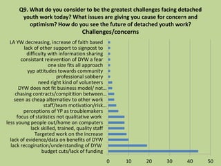 Q9. What do you consider to be the greatest challenges facing detached
youth work today? What issues are giving you cause for concern and
optimism? How do you see the future of detached youth work?
0 10 20 30 40 50
budget cuts/lack of funding
lack recogination/understanding of DYW
lack of evidence/data on benefits of DYW
Targeted work on the increase
lack skilled, trained, quality staff
less young people out/home on computers
focus of statistics not qualitative work
perceptions of YP as troublemakers
staff/team motivation/risk…
seen as cheap alternatiev to other work
chasing contracts/compitition between…
DYW does not fit business model/ not…
need right kind of volunteers
professional sobbery
yyp attitudes towards community
one size fits all approach
consistant reinvention of DYW a fear
difficulty with information sharing
lack of other support to signpost to
LA YW decreasing, increase of faith based
Challenges/concerns
 
