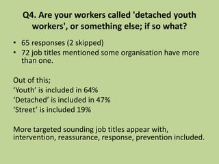Q4. Are your workers called 'detached youth
workers', or something else; if so what?
• 65 responses (2 skipped)
• 72 job titles mentioned some organisation have more
than one.
Out of this;
‘Youth’ is included in 64%
‘Detached’ is included in 47%
‘Street’ is included 19%
More targeted sounding job titles appear with,
intervention, reassurance, response, prevention included.
 