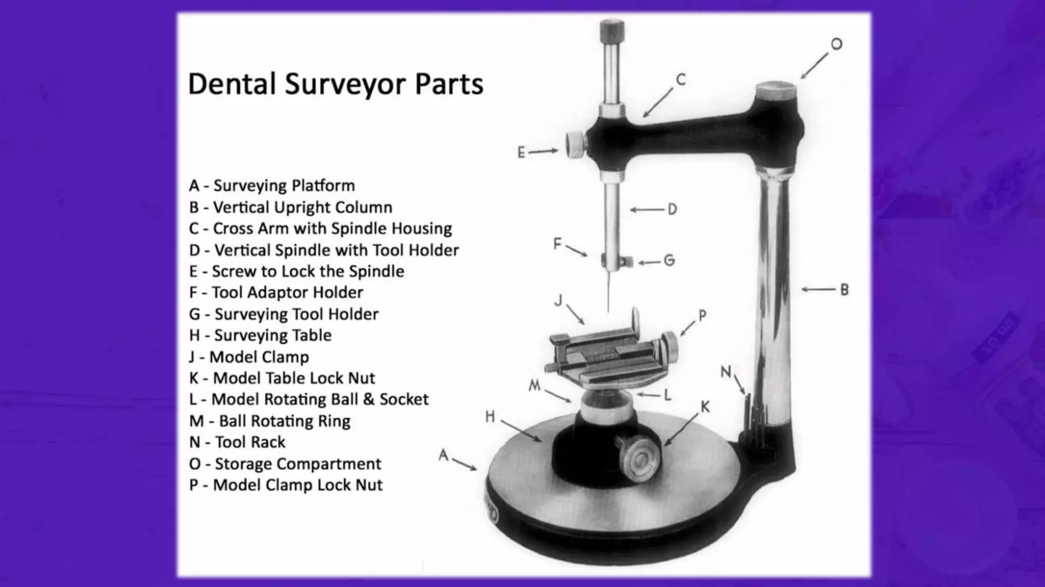 Surveying Tools. Prosthodontics 3rd year bds. Surveying. RPD ...