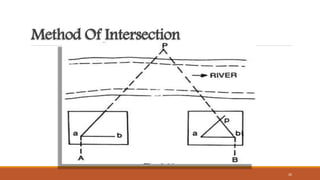 COMPASS AND PLANE TABLE SURVEYING | PPTX