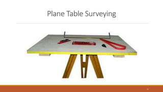 Plane Table Surveying
11
 
