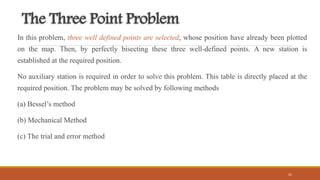 The Three Point Problem
In this problem, three well defined points are selected, whose position have already been plotted
...
