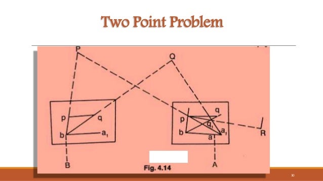 Civil Engineering Surveying Important MCQ PDF